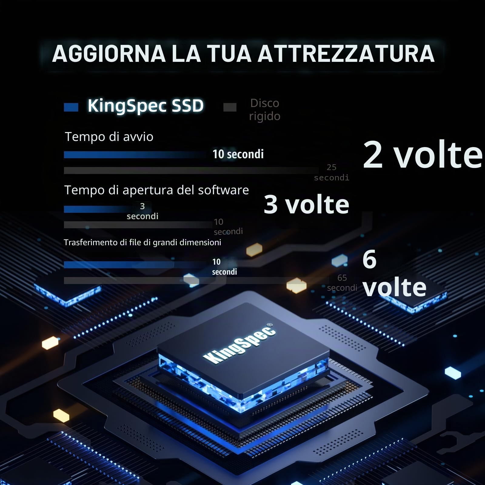 KingSpec 512GB SSD SATA da 2,5 pollici, NGFF SSD - SATA III 6 Gb/s, fino a 560MB/s, disco rigido a stato solido interno per desktop e laptop