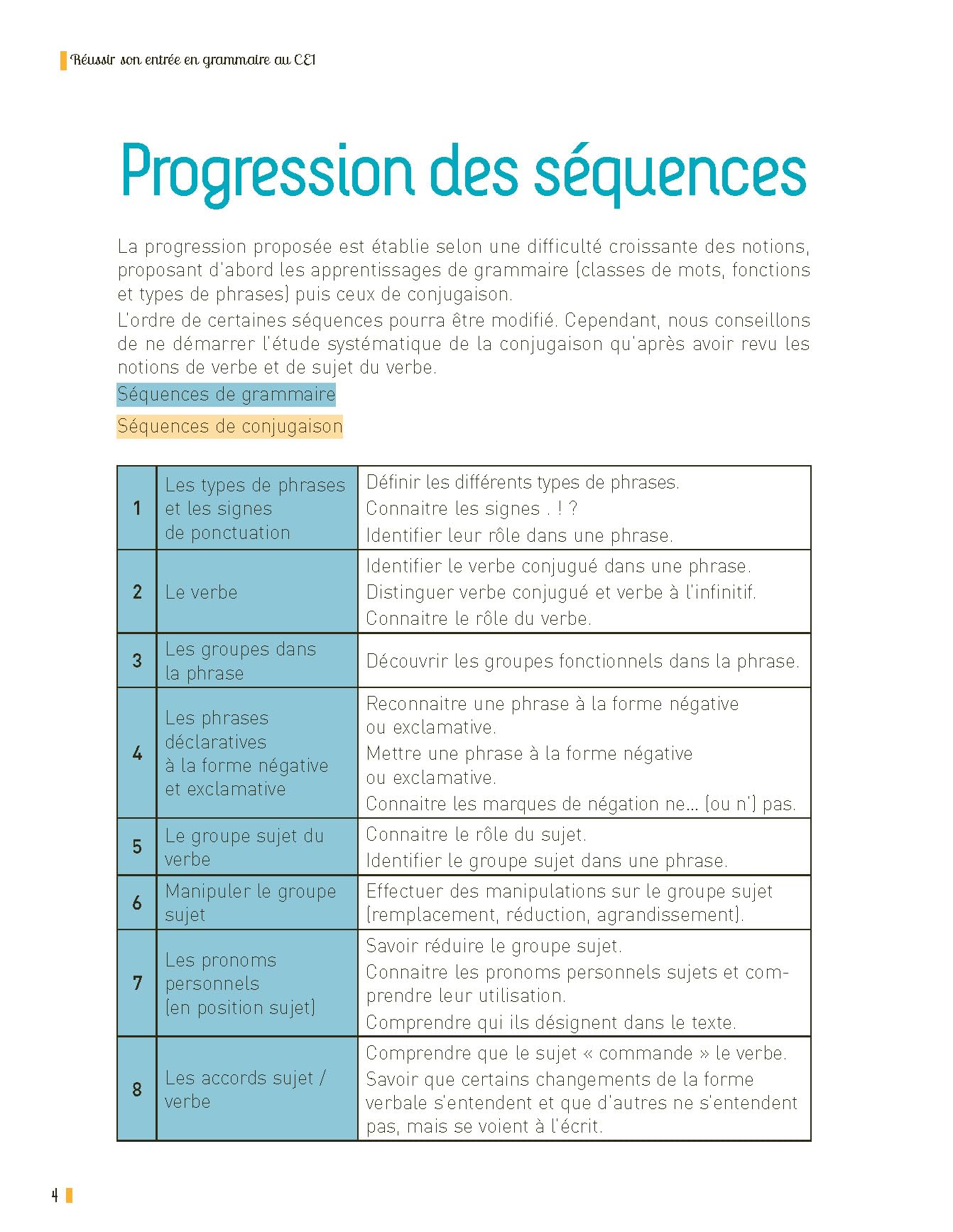 Réussir son entrée en grammaire CE1 (+ ressources numériques) - Nouvelle édition conforme aux programmes 2025