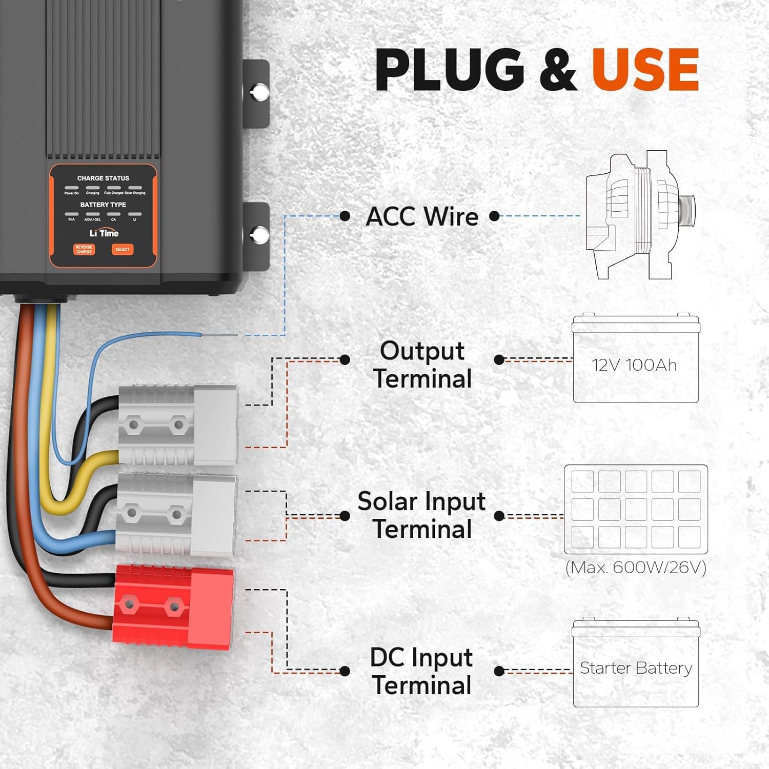 LiTime 12V 40A DC a DC Caricabatterie per Batterie al Litio, Piombo Acido, SLA, Gel, AGM e Calcio da 12V, Caricabatterie per auto con Protezione Intelligente Della Carica, Rapido Caricatore