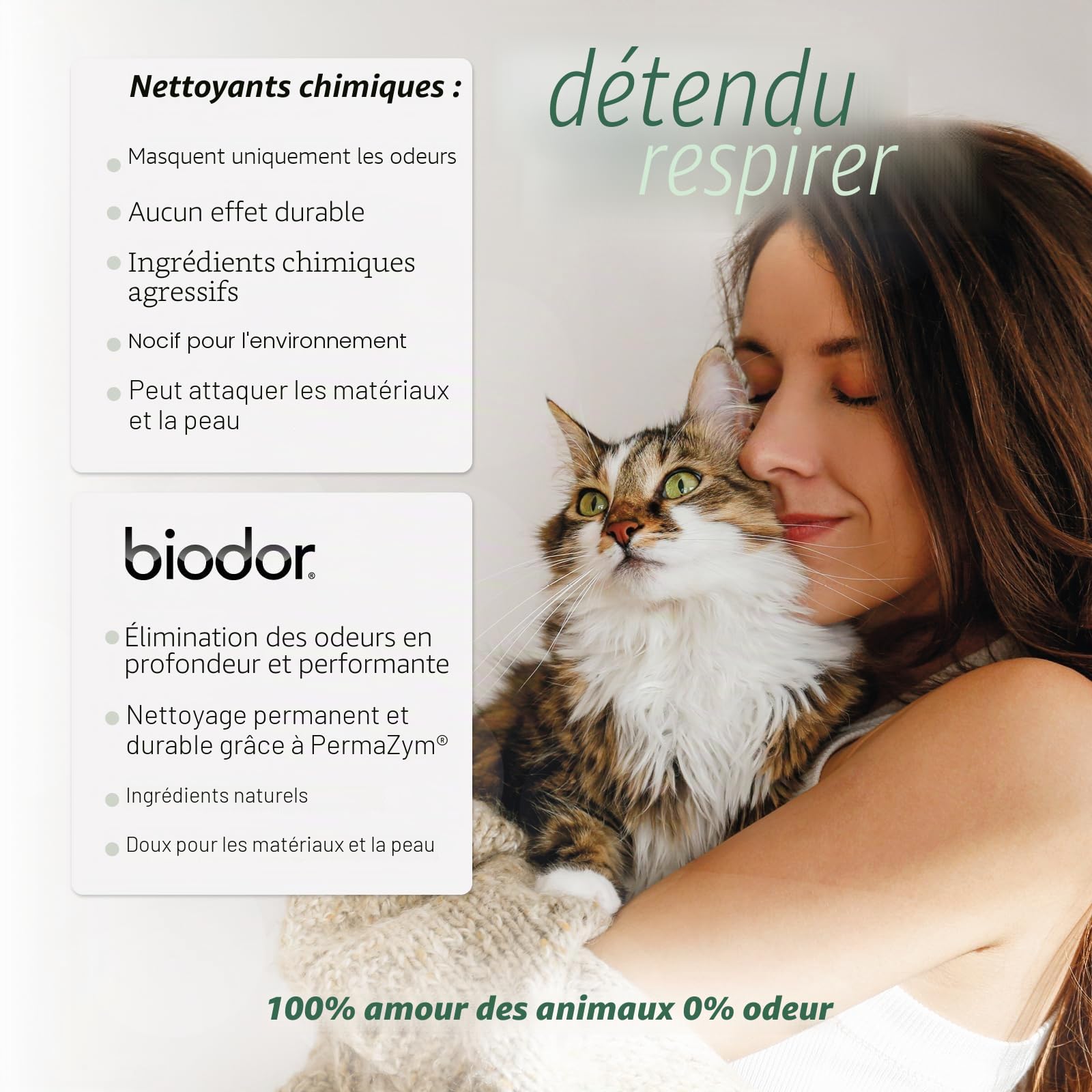 Biodor Animal Solution nettoyante et désodorisante