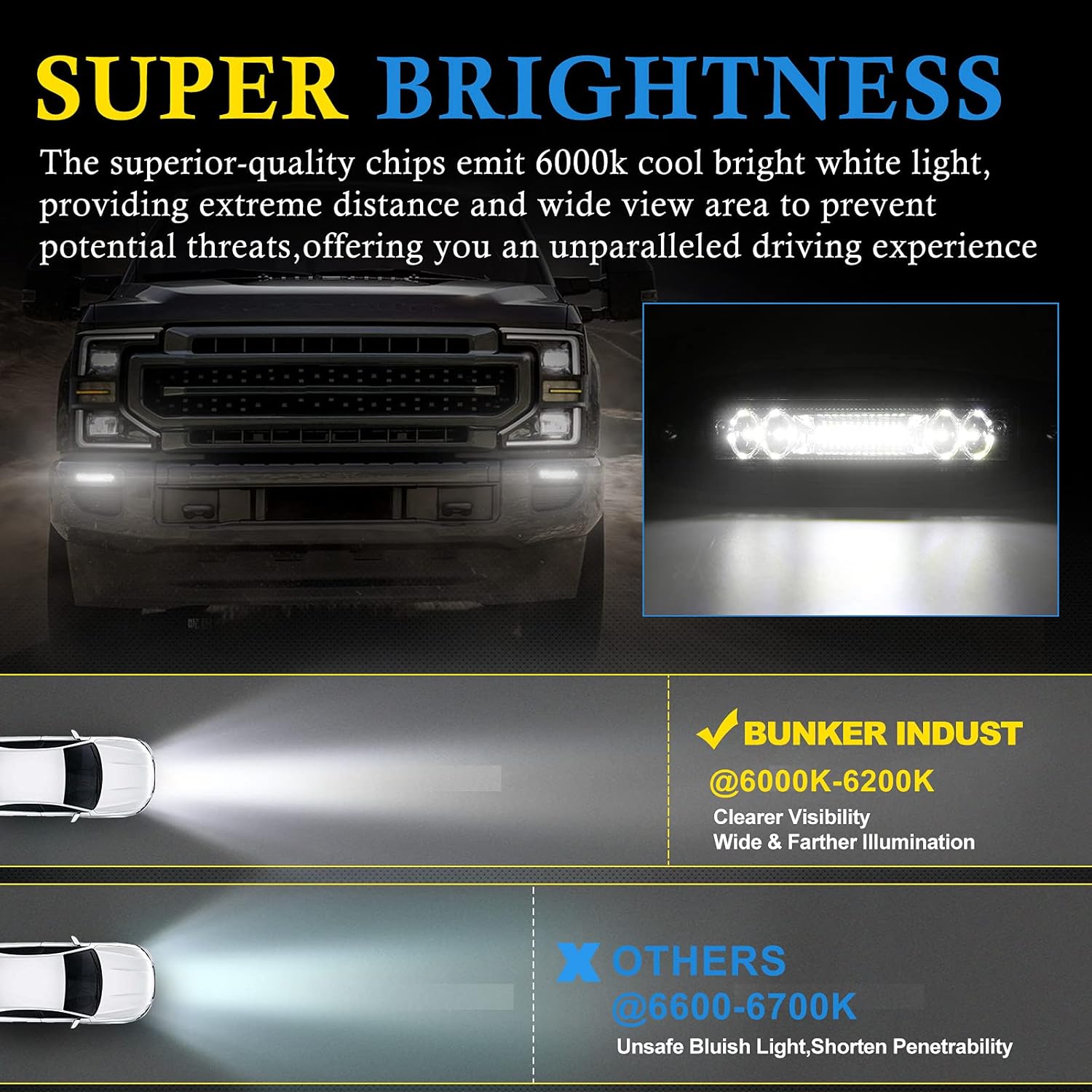 BUNKER INDUST 7" Flush Mount LED Light Pods, 2 Pcs 4800LM Off Road Work Bar Flood Spot Combo Beam Driving Fog Bumper Lights for Truck Golf Cart UTV ATV