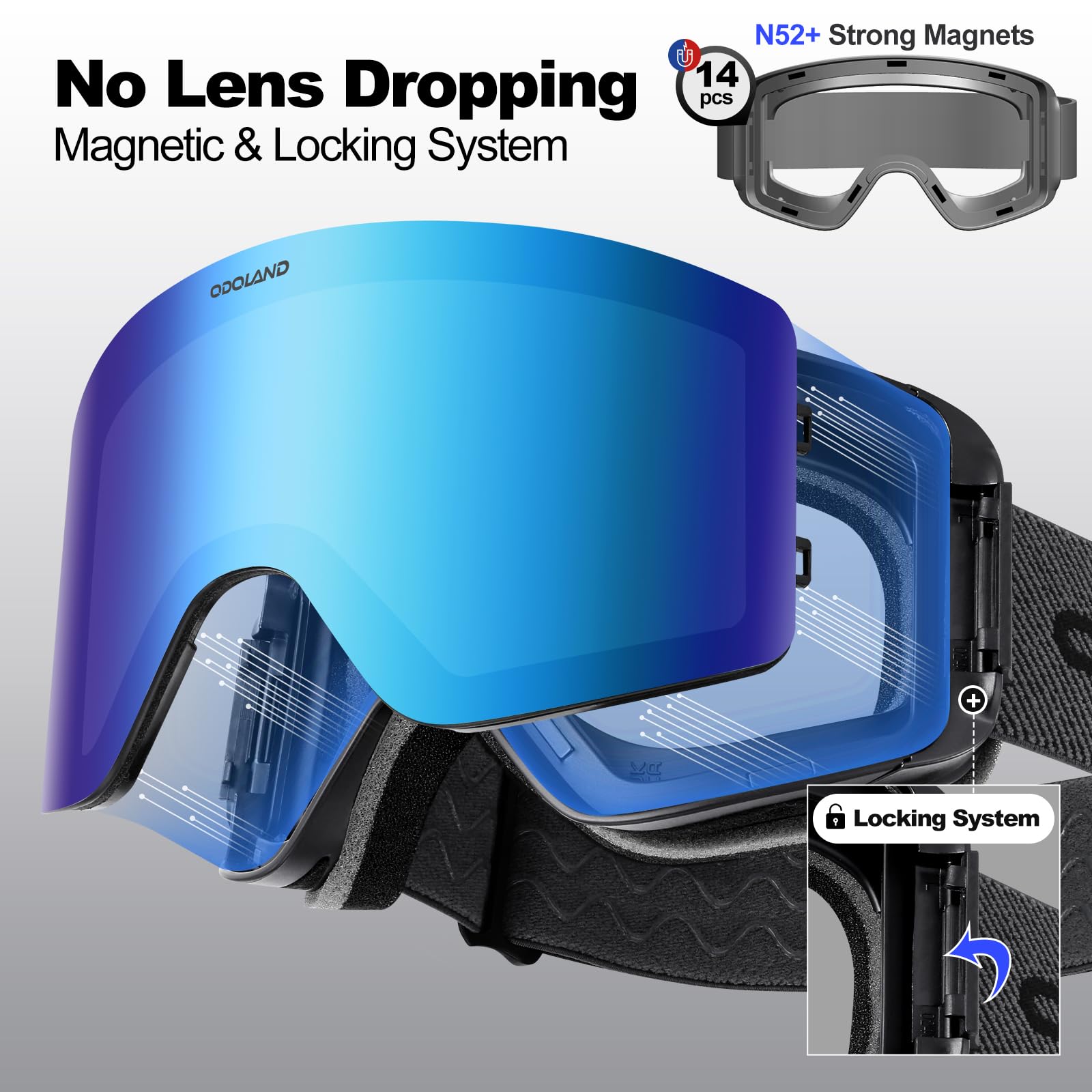 Odoland Skibrille für Damen und Herren Jungen Ski Goggles Anti-Fog UV-Schutz mit Magnetische Wechselglas Snowboardbrille Helmkompatible zum Snowboard Skifahren