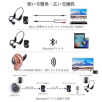 Amazon.co.jp: 【Bluetooth5.0】骨伝導集音器イヤホンBluetooth
