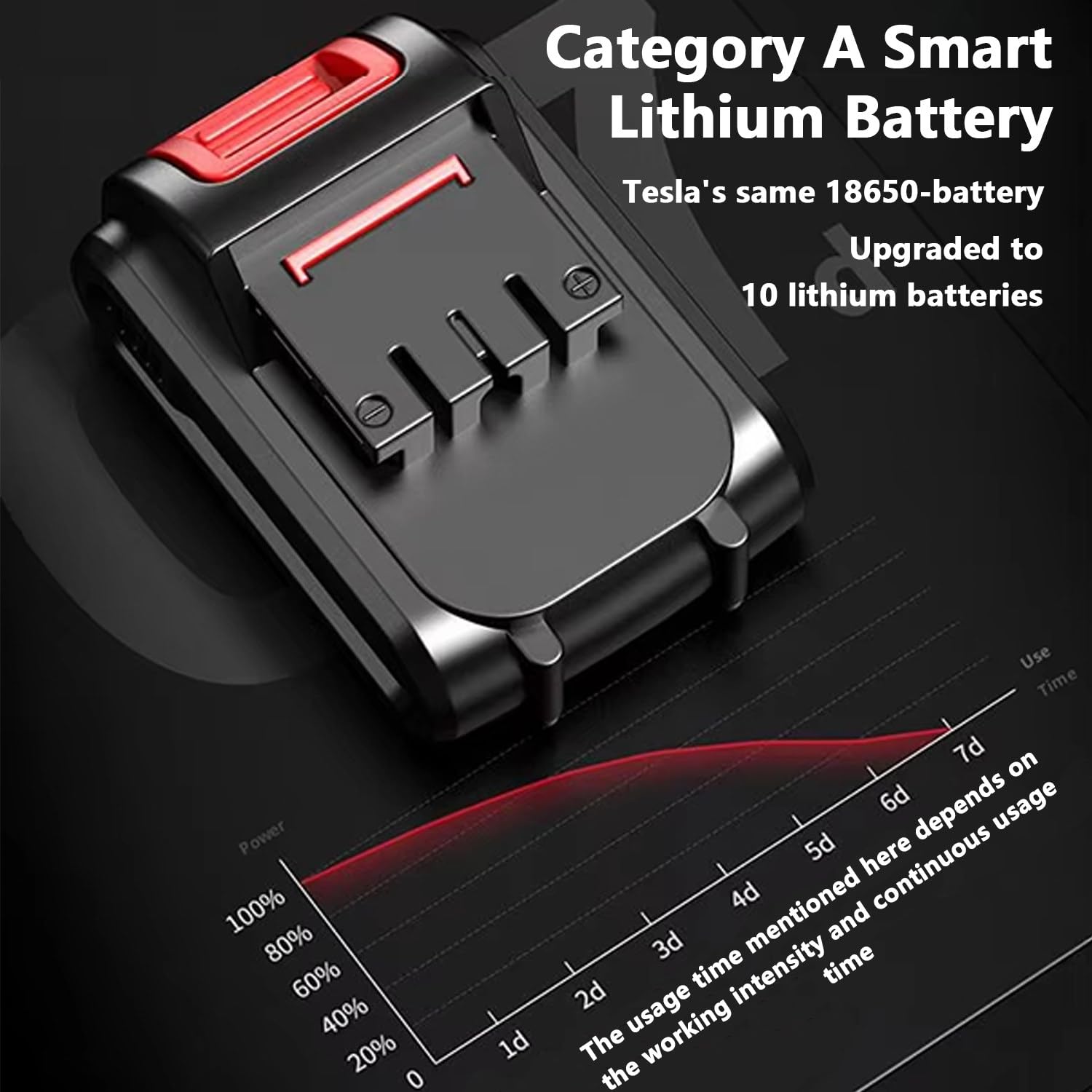 Sega per Ossa Portatile, Sega Alternativa Leggera, 4 Lame Rimovibili, 2 Batterie da 3000 mAh, con Blocco di Sicurezza, Tempo di Ricarica 2-3 Ore, per Taglio di Legno/Metallo/PVC