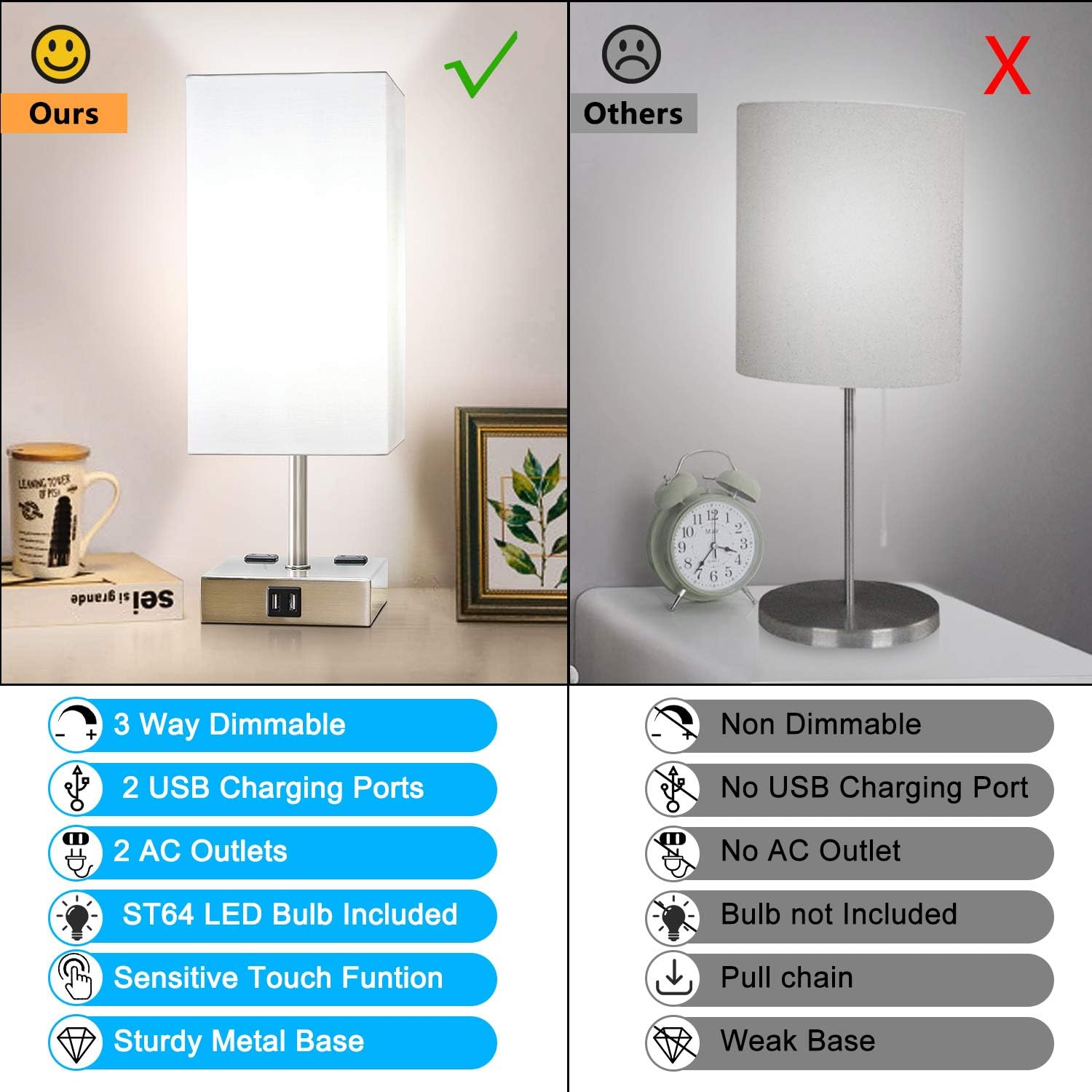 Touch Control Table Lamp, 3-Way Dimmable Nightstand Lamps with 2 USB Ports & AC Outlets, Modern Bedside Desk Lamps with White Fabric Shade for Bedroom Living Room Office, 60W 5000K LED Bulbs Included