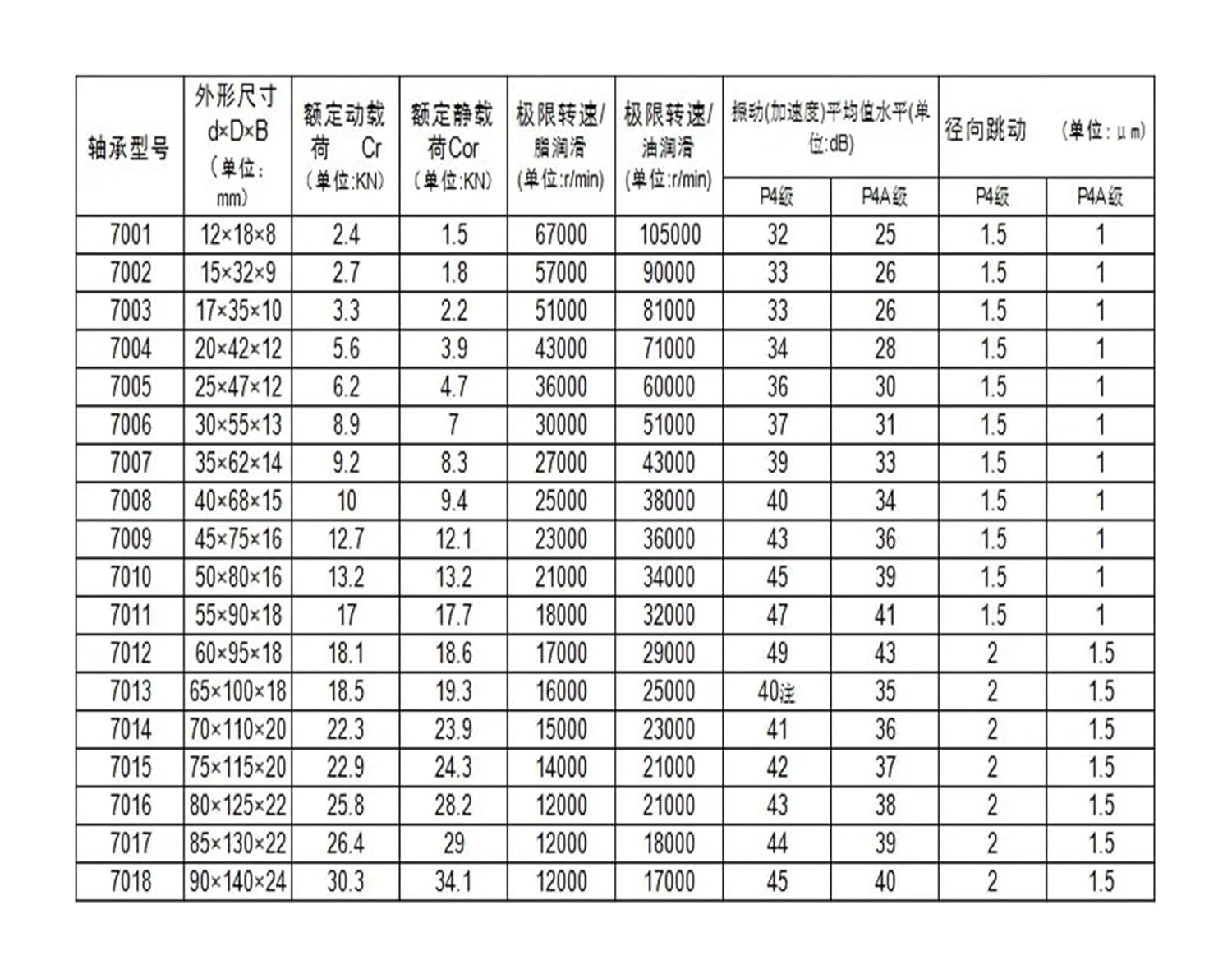 とーい VDOQTLJT 1個 H71916C-2RZ-P4-GA 80X110X16 71916 H71916C