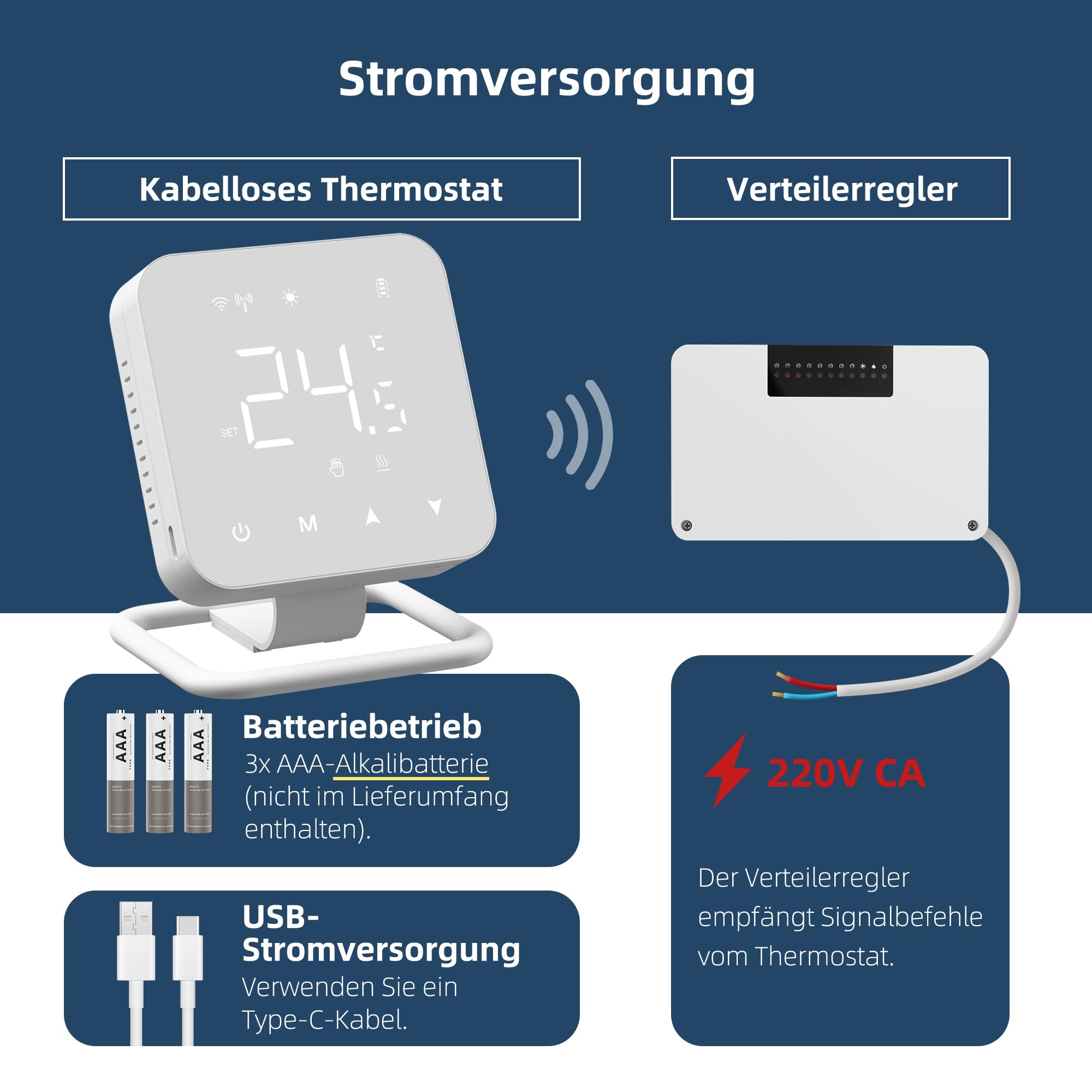 Beok WLAN Thermostat Set für Fussbodenheizung, Hub steuert 8 Räume, Tuya
