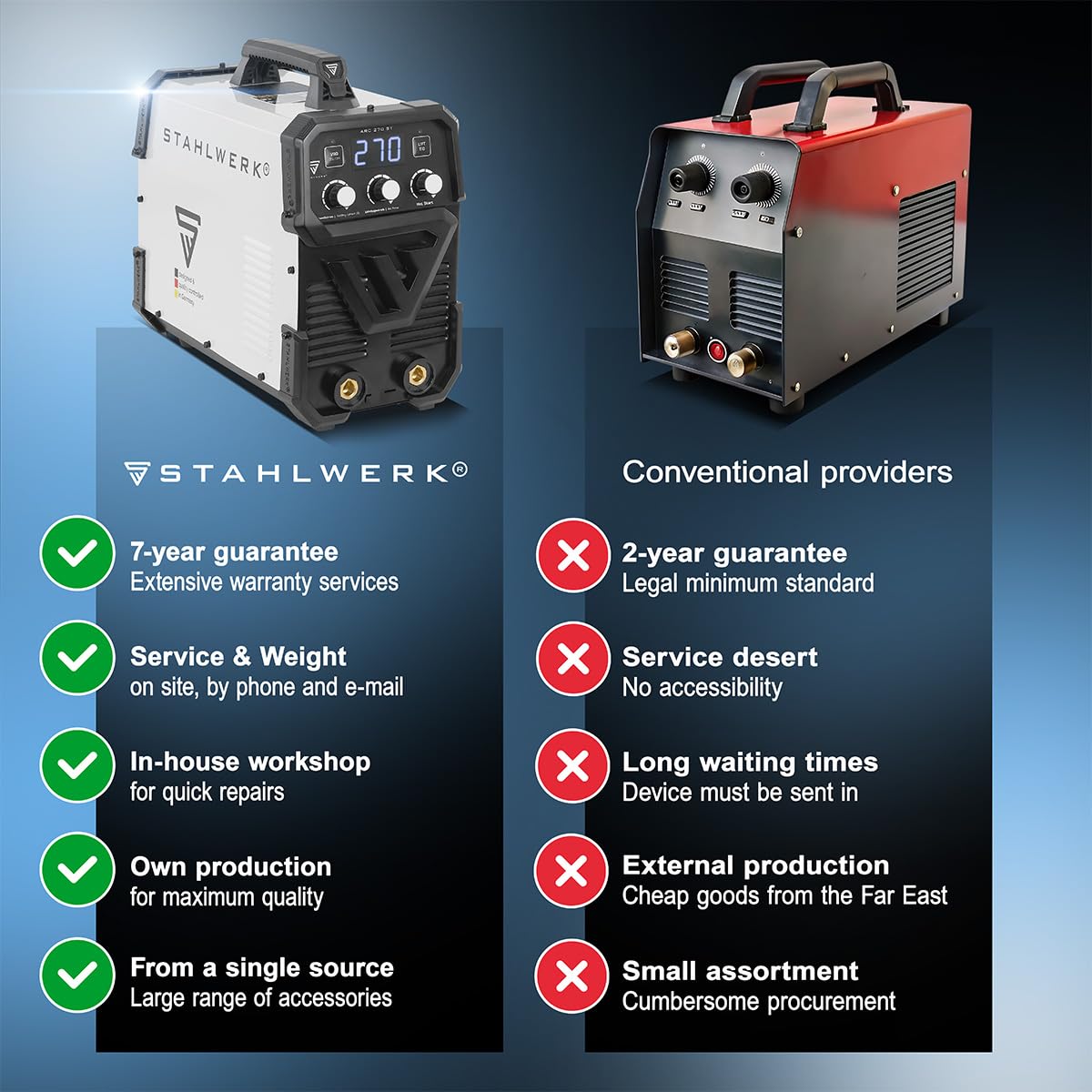 STAHLWERK Poste à souder à l'électrode ARC-270 ST – MMA jusqu'à 270 A, soudage sans gaz, Inverter Lift-TIG 400 V, protection surchauffe, Smart Cooling & contrôle de température intelligent (Blanc 1)