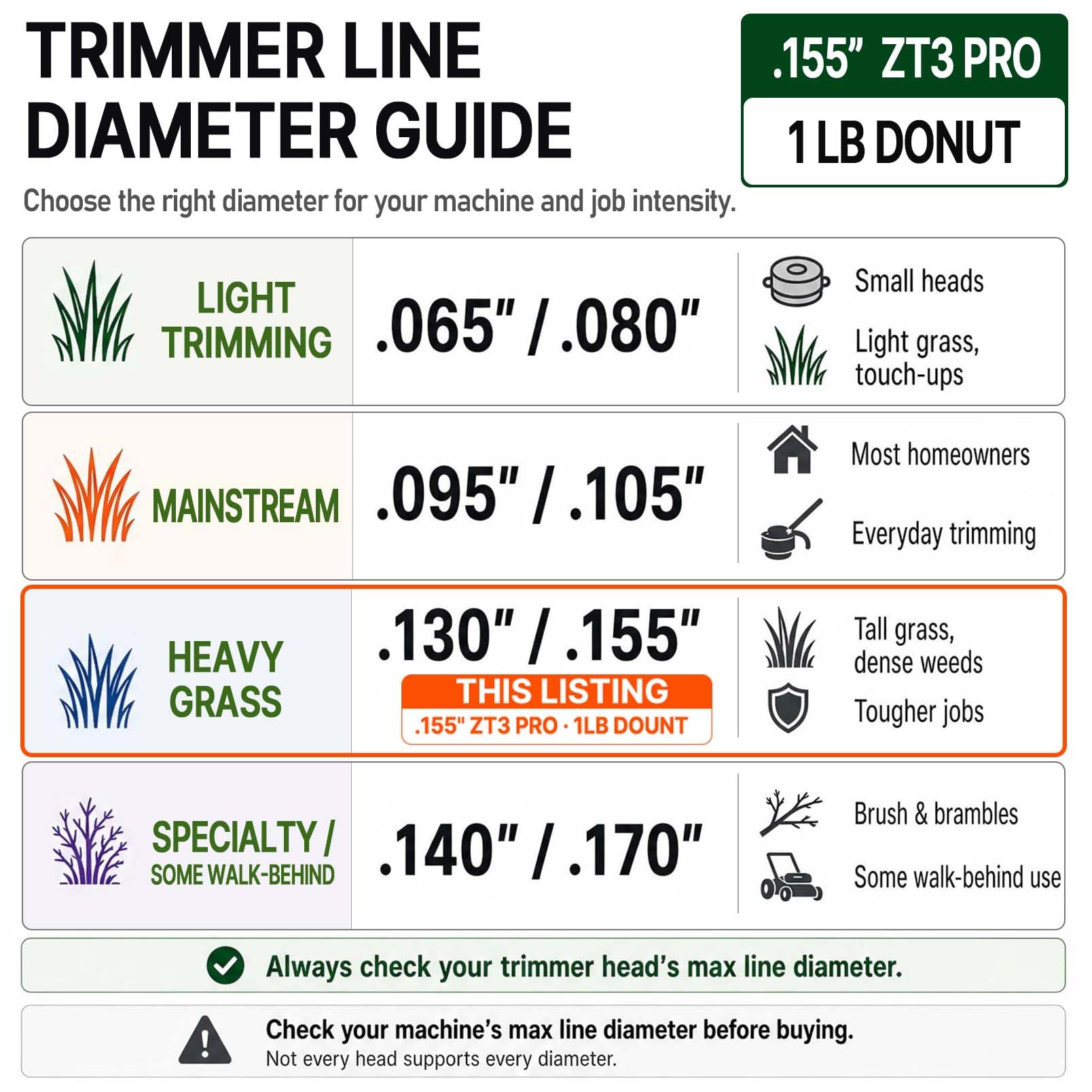 A ANLEOLIFE ZT3 Pro - Hilo de corte trenzado de diamante resistente de 0.155 pulgadas por 150 pies, 3 componentes de triple extrusión de 4 mm por 45 metros