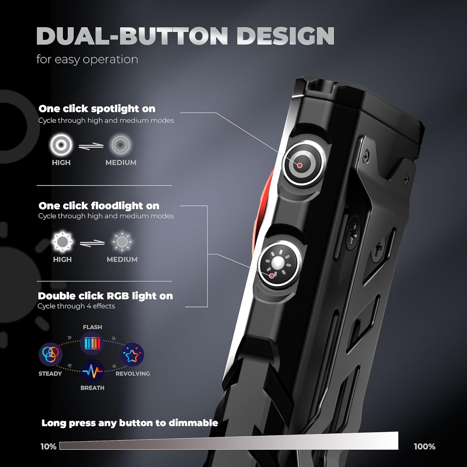 Diagram illustrating the dual-button design of the lexall flashlight, showing how one button controls spotlight modes (high/medium) and the other controls floodlight modes (high/medium), with double-click for RGB light and long press for dimming.
