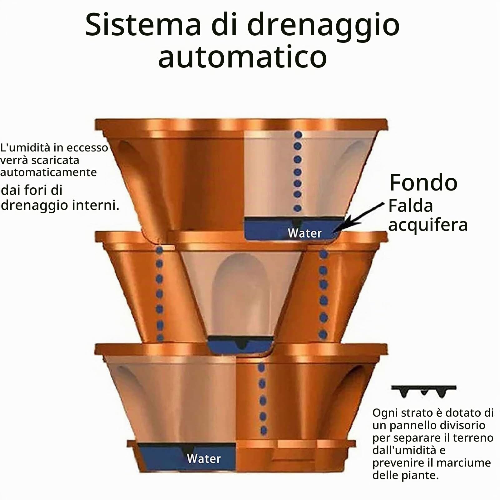 Generico Fragole Verticale da Giardino 6 Ripiani Impilabile Vaso Trifoglio per Fiori Rampicanti Piante Fioriera da Balcone Regolabile Plastica Grande Porta Piante da Esterno ed Interno,B