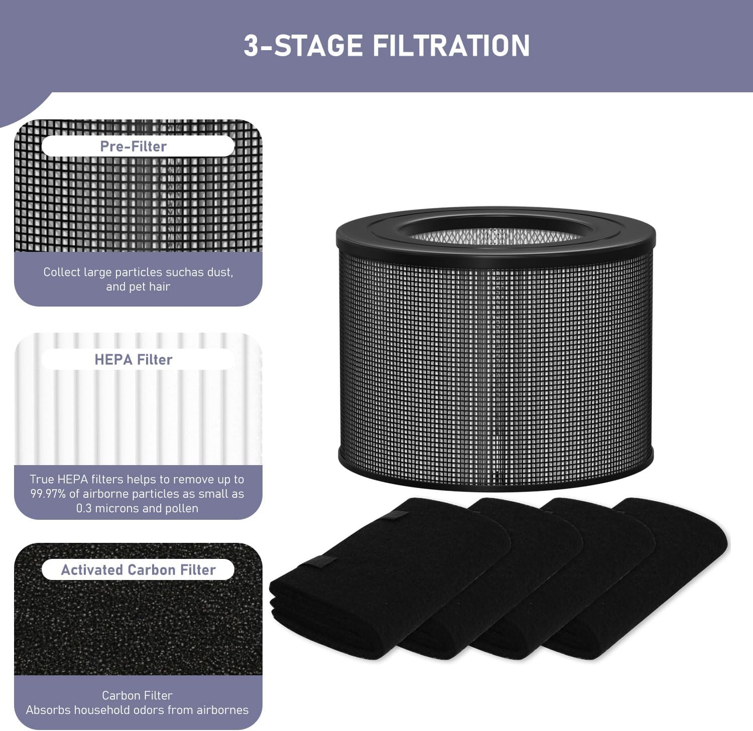 Ontheone True HEPA Filter Replacement Compatible with Filter Queen Defender 4000 7500 360 Air Cleaner Purifier, High-efficiency True HEPA Filter with 4 Activated Carbon Pre-Filter - Image 3