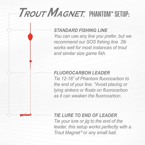 Trout Magnet Phantom Fluorocarbon Leader Ultra-Invisible, 100% Fluorocarbon Clear Leader Line (Tippet) for Trout & Clear Water Fishing - 50 Meter Spool