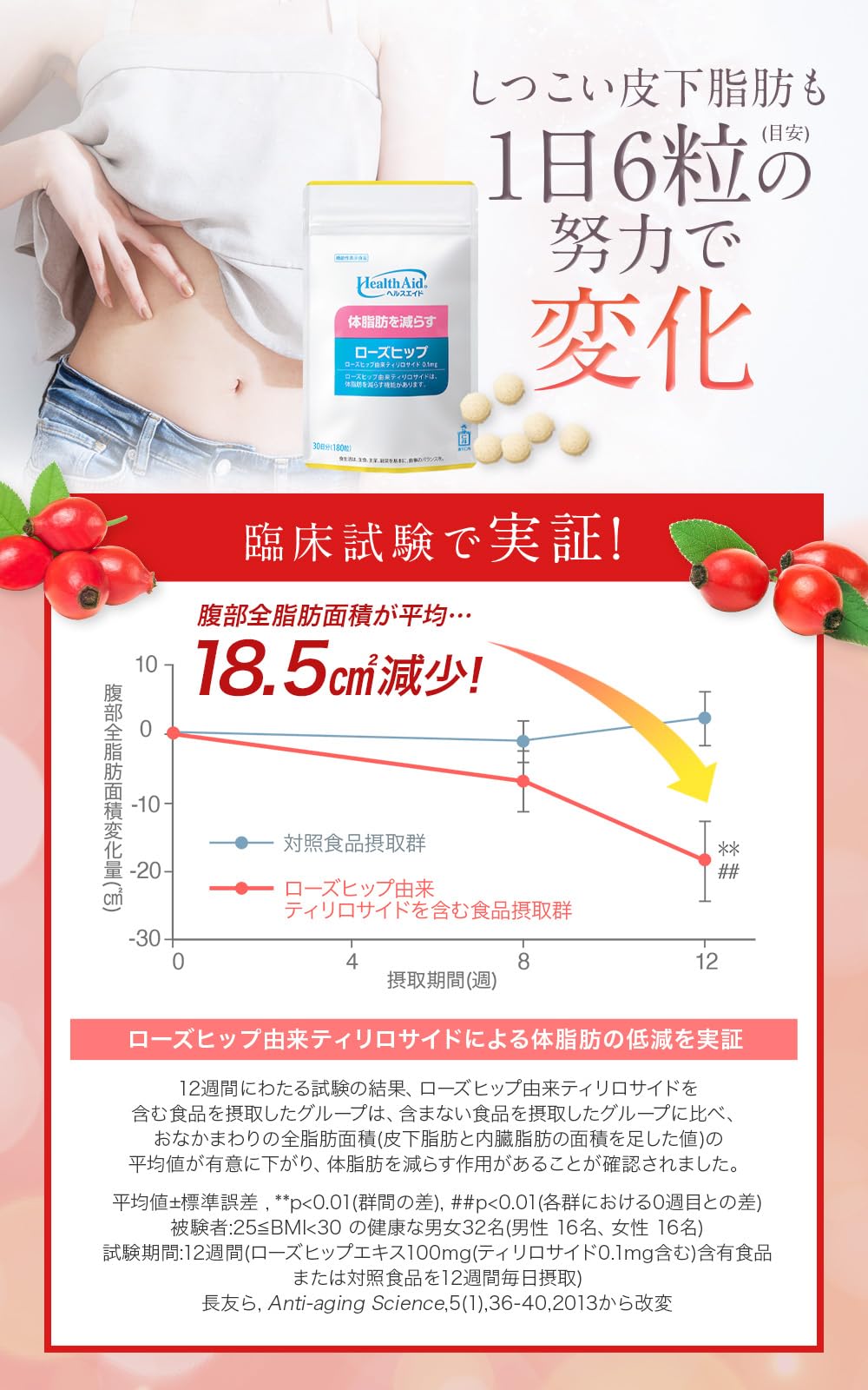 Amazon | 森下仁丹 ヘルスエイド ローズヒップ 30日分 (180粒