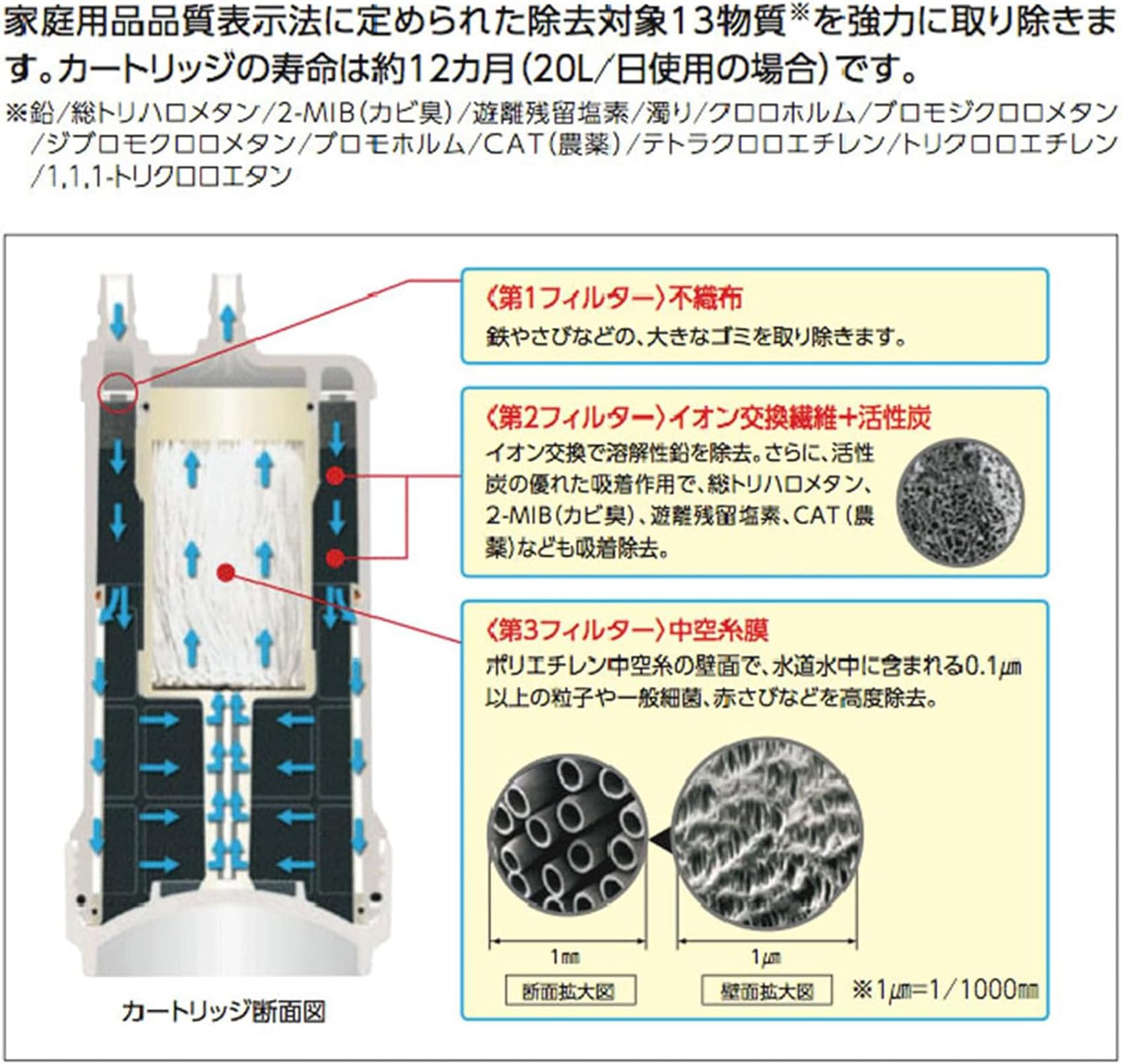 TOTO 12物質除去タイプ ビルトイン用浄水カートリッジ 2個セット TOTO 12物質除去タイプ ビルトイン用浄水カートリッジ 2個セット TOTO