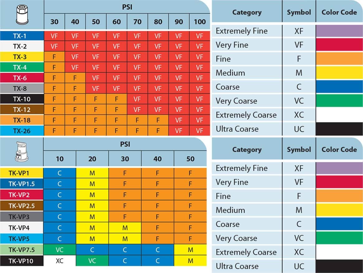 Pack of 6 - TeeJet ConeJet Hollow Cone Spray Tip 0.13 GPM @ 40 PSI Visiflo Gray TX-VS8
