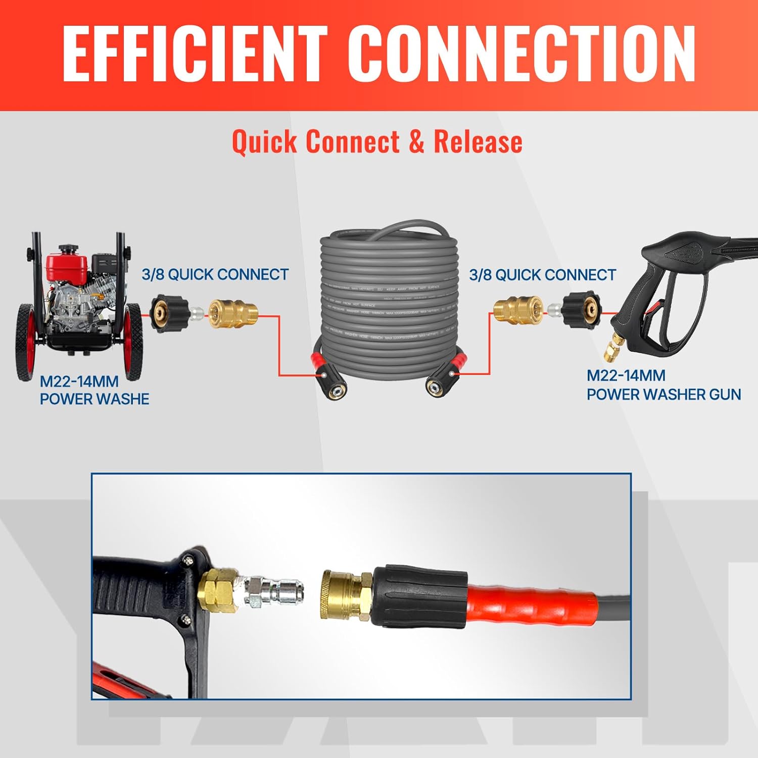 YAMATIC Super Flexible Pressure Washer Hose 25FT for Power Washer Replacement, Kink Resistant Extension With Leak-Free M22 Female & 3/8" Quick Connect Adapters, 1/4" 3200 PSI, Grey