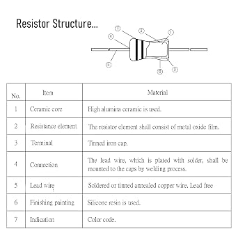50 PCS 1K Ohm Resistor Axial Lead, 1W Metal Oxide Film Resistor