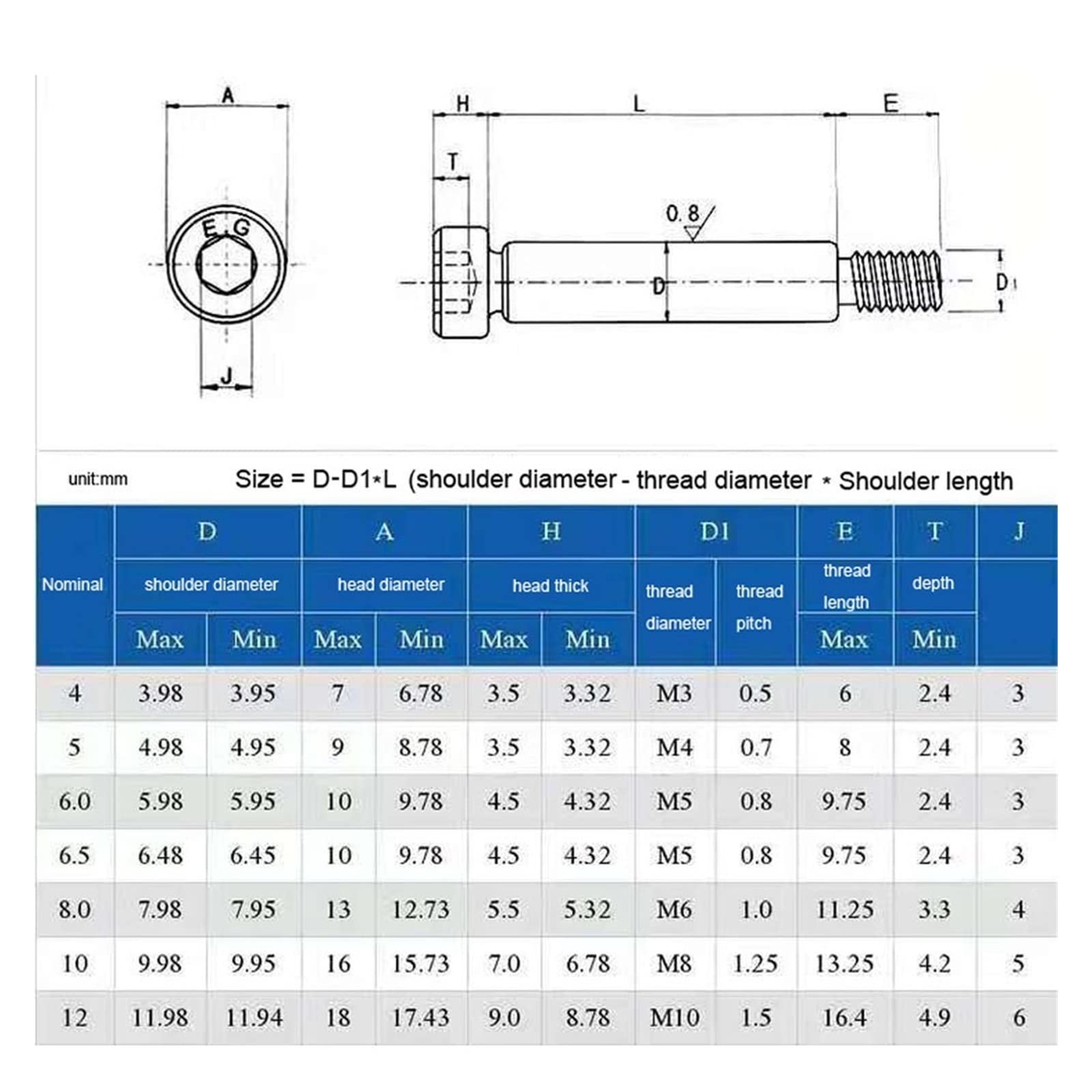 Profi Depot Innensechskant-Schraube (M4, Länge: 16 mm, 100 Stk., Verzinkt Profi Depot Innensechskant-Schraube (M4, Länge: 16 mm, 100 Stk., Verzinkt