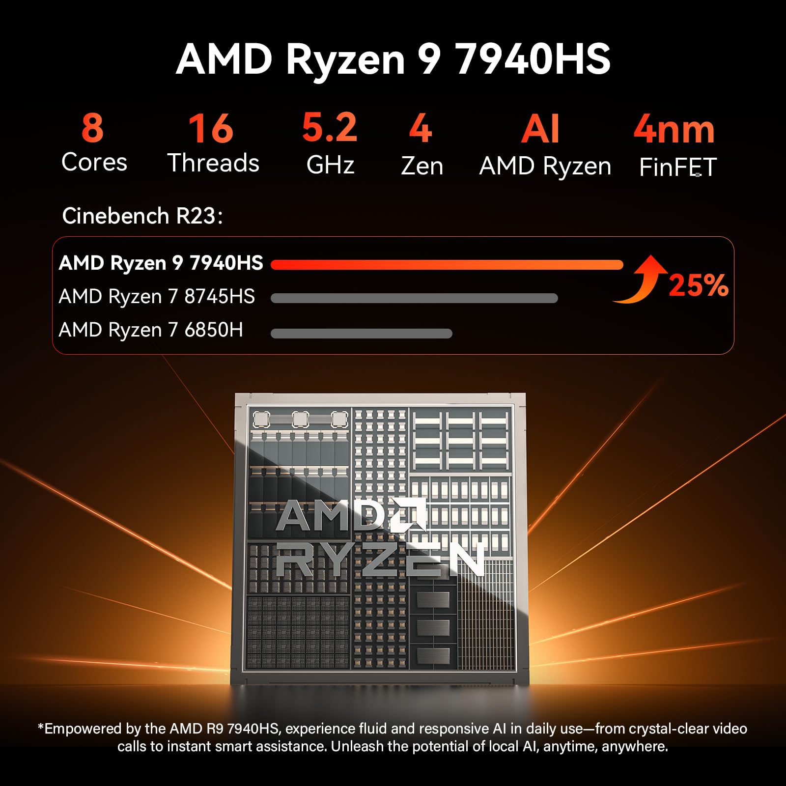 GEEKOM A7 MAX ミニPC AMD RYZEN R9-7940HS GEEKOM NUC A7 MAXミニPC｜Ryzen 9 7940HS搭載｜高コスパ・高い拡張性