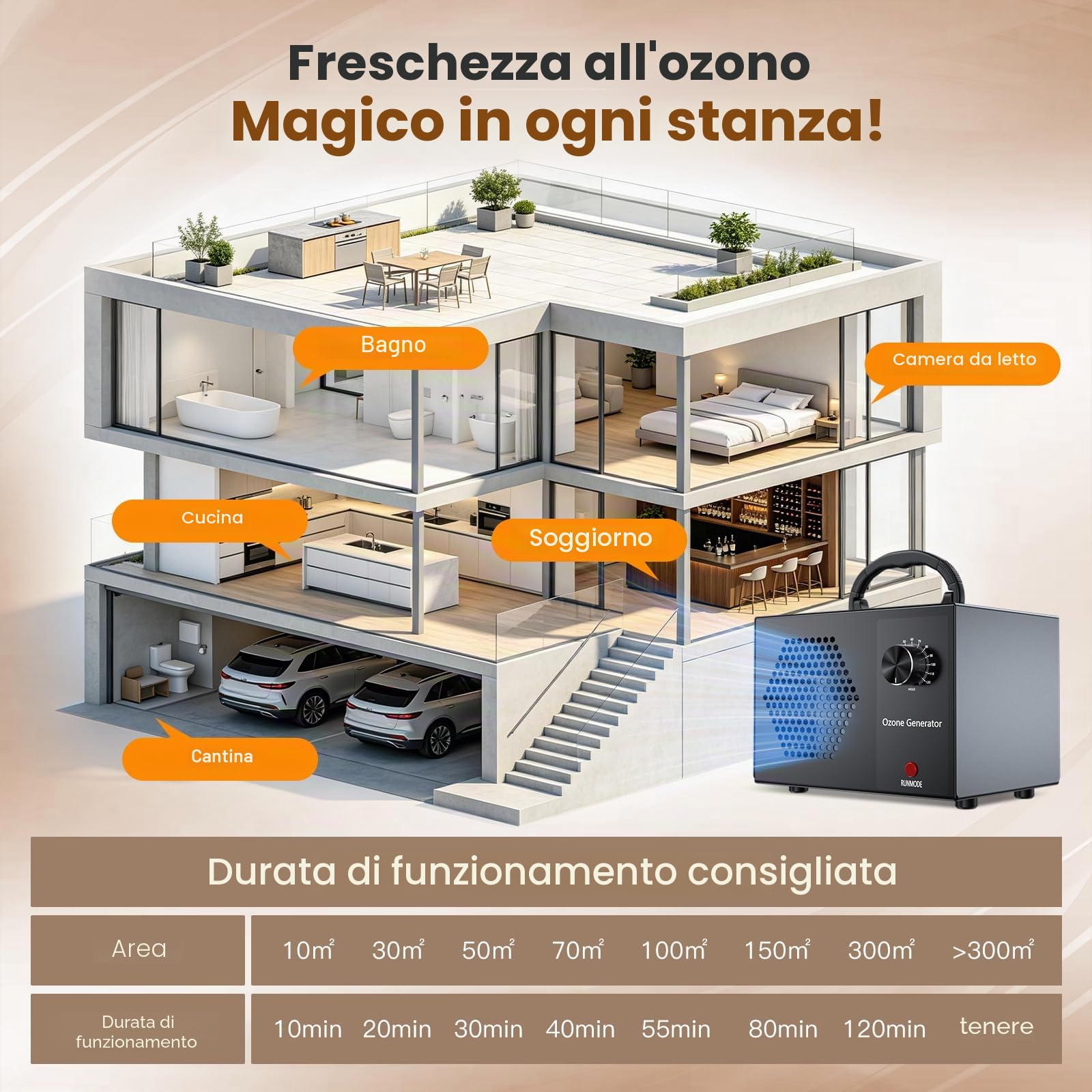 Generatore di Ozono 40000 mg/h, Purificatore d'Aria Deodorante Professionale Fino a 300㎡, Macchina Ozono Alta Capacità O3 con Timer 120 Min, Ozonizzatore per Casa Ambienti, Auto, Uffici, Hotel