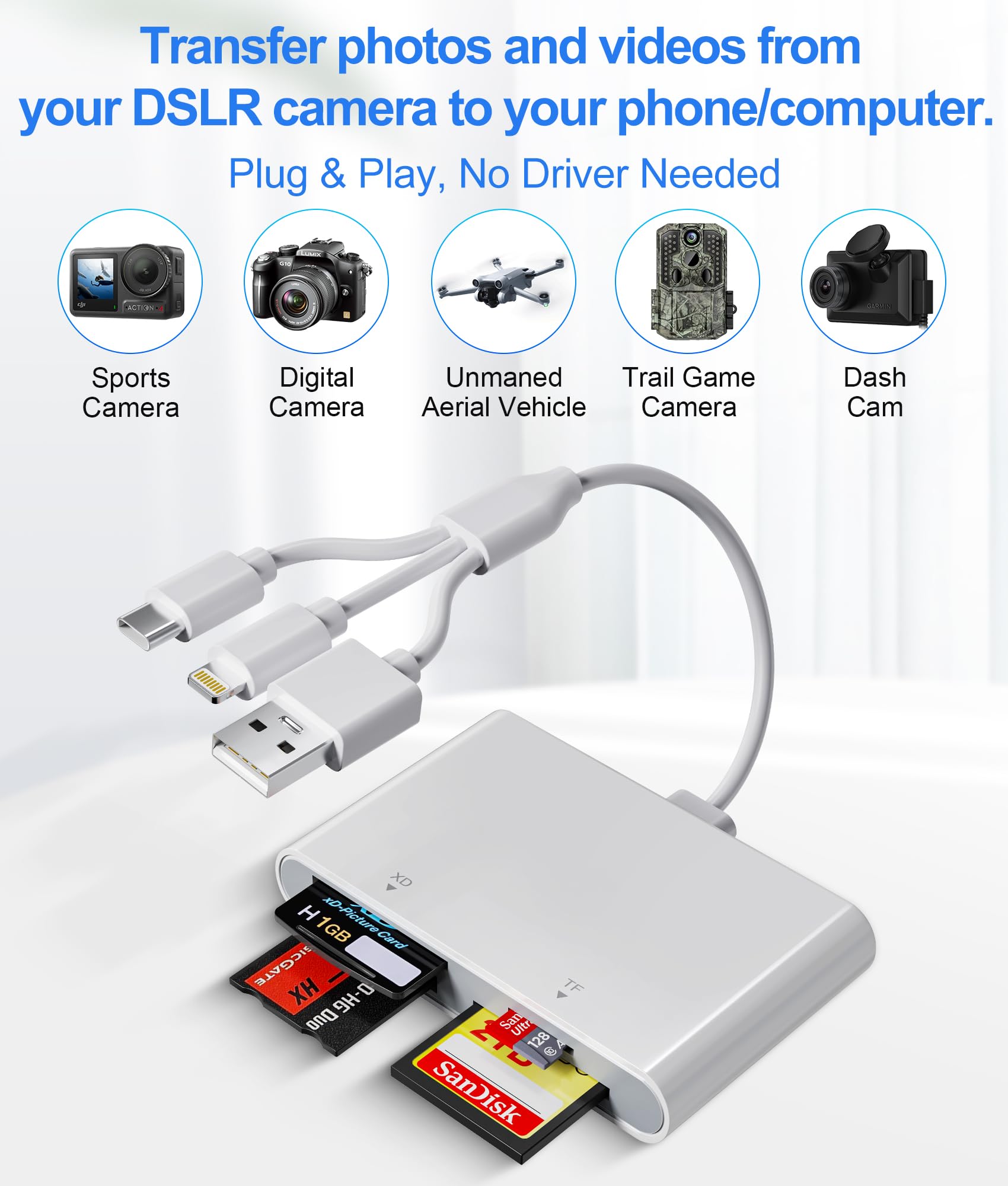 Adapter Memory Stick Pro Duo - czytnik kart pamięci 4 w 1 z potrójną błyskawicą/USB-C/USB-A do kart SD/Micro SD/MS/xD-Picture-Card, Sony Cybershot Memory Stick Pro Duo adapter do iPhone'a/Androida/PC