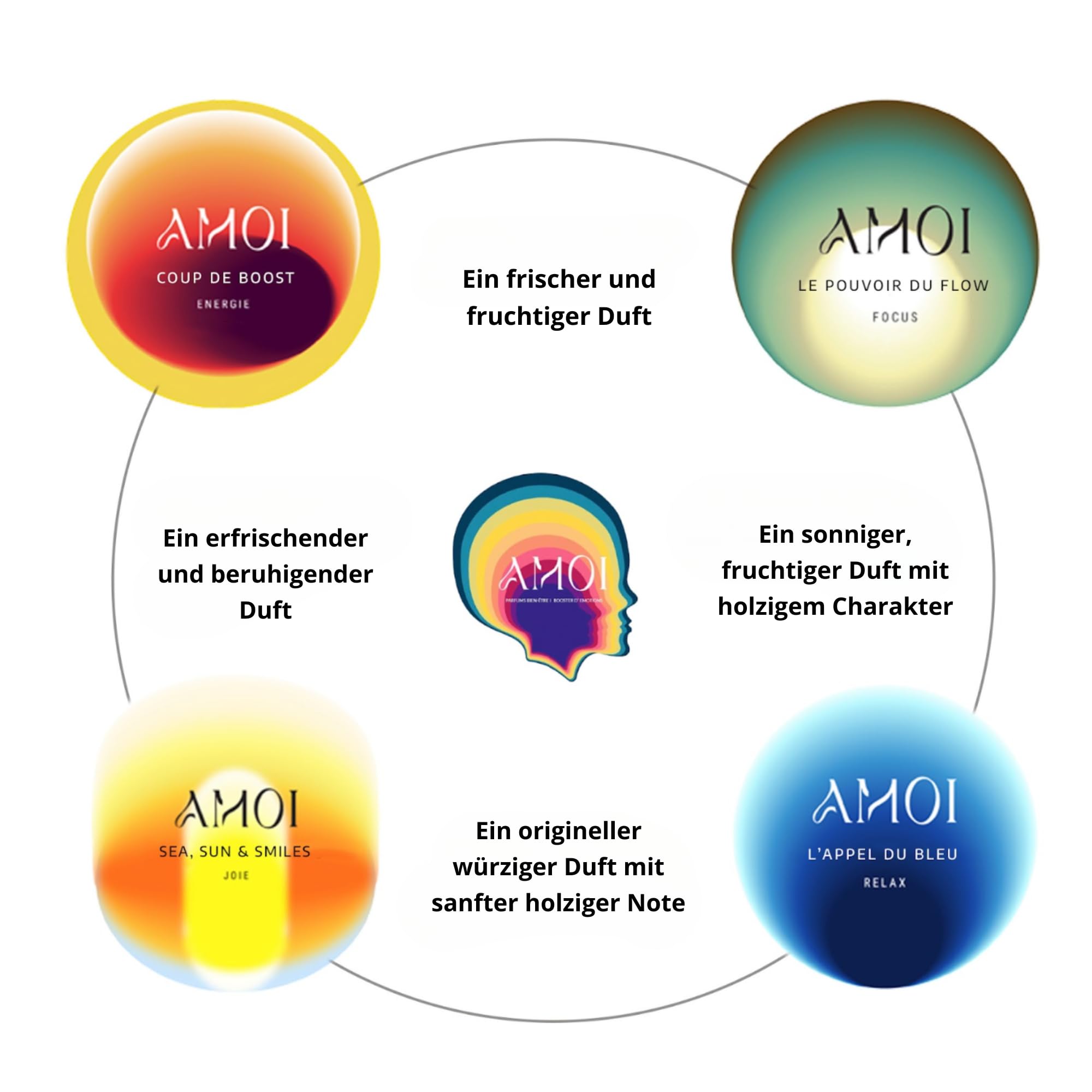 AMOI – Entdecker‑Set: 4 x Eau de Parfum 10 ml – Relax, Focus, Énergie, Joie – Unisex – über 85% natürliche Inhaltsstoffe – Frankreich