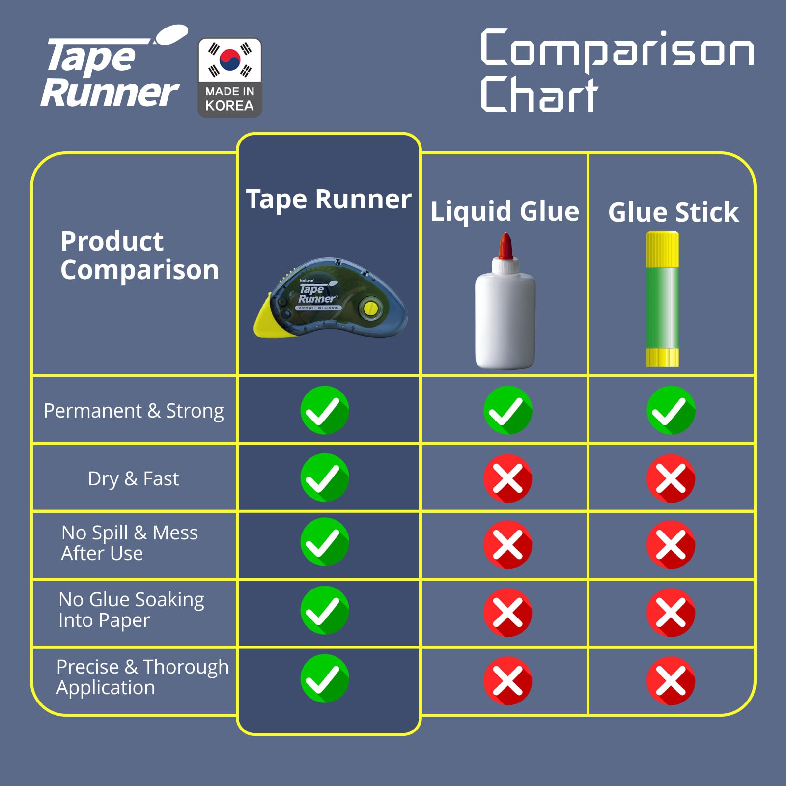 Tape Runner - Adhesivo de doble cara con rodillo dispensador incluido - Sin ácidos, pegajoso, transparente y transparente - Ideal para álbumes de recortes, manualidades y más - Boomerang (417 pulgadas