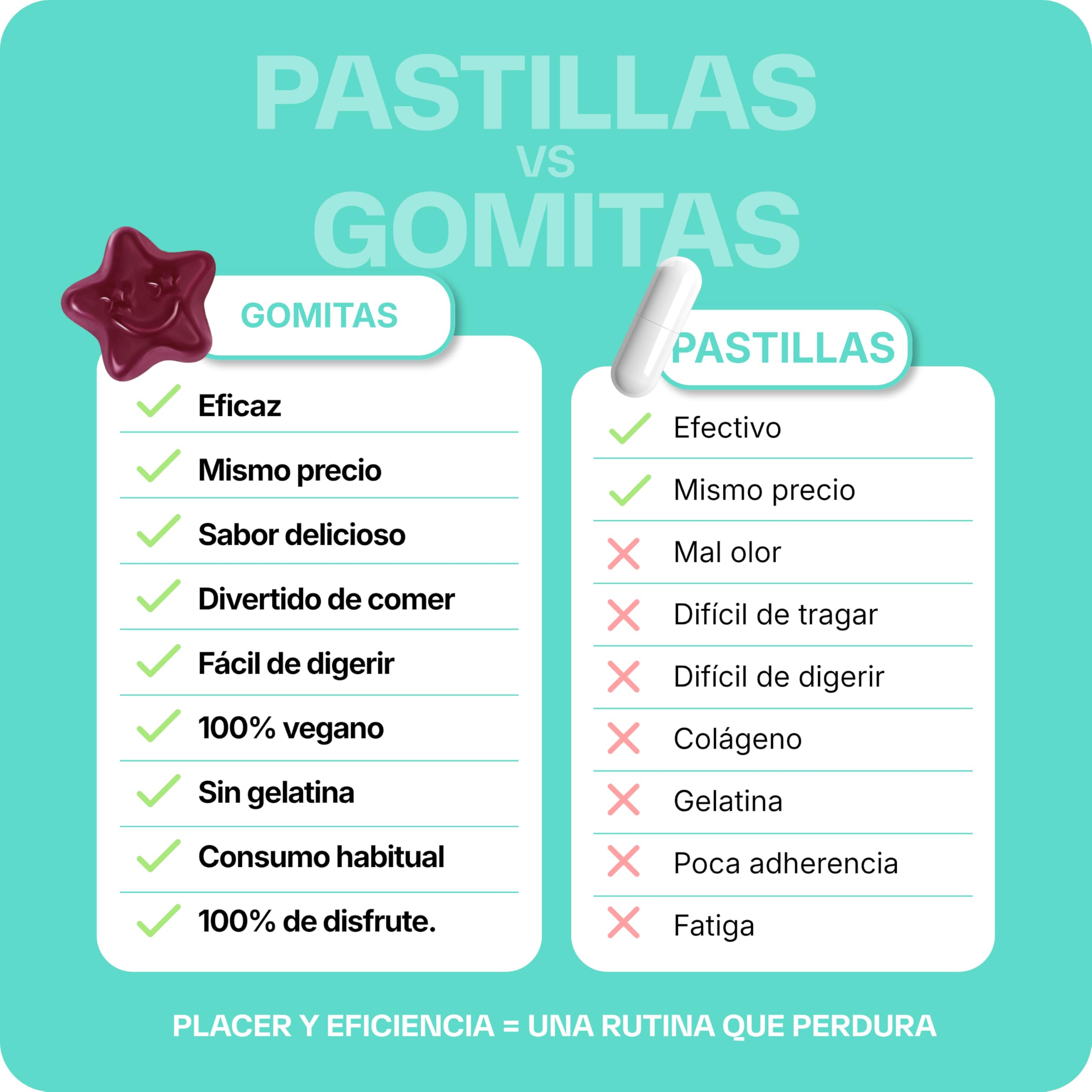 Lashilé Beauty - Complementos Alimenticios - Piel limpia y antiimperfecciones - Regula el sebo y purifica - Good Clean Vitamines - Fabricado en Francia - Bardana, Ortiga, Zinc - 180 Gummies