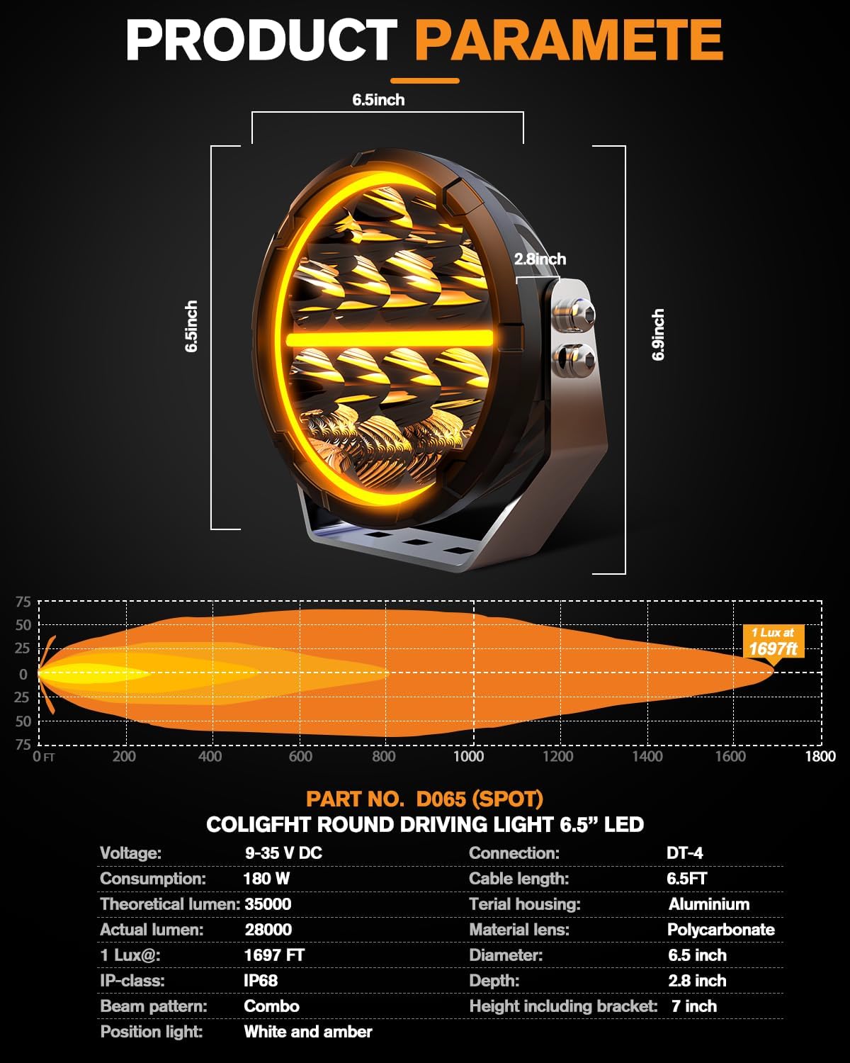 CO LIGHT 6.5 in Round LED Driving Lights with 14AWG Wiring Harness 180W Round LED Offroad Lights White Amber DRL 35000 LM Spot Flood Combo Beam Auxiliary Spotlight for Trucks Car 4x4 Pickup ATV