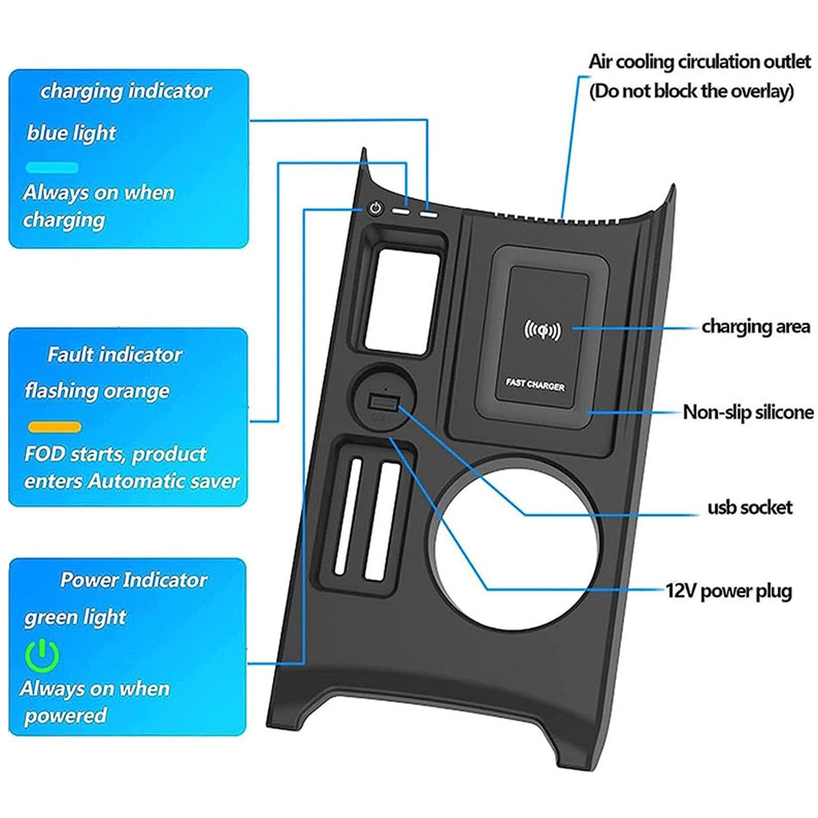 DeaVER Caricatore Wireless Auto per Audi A3 (2021 2022 2023) Tutti I Modelli con Sistema di Raffreddamento A Doppio Canale d'Aria Accessori di Aggiornamento A Ricarica Rapida da 15 W
