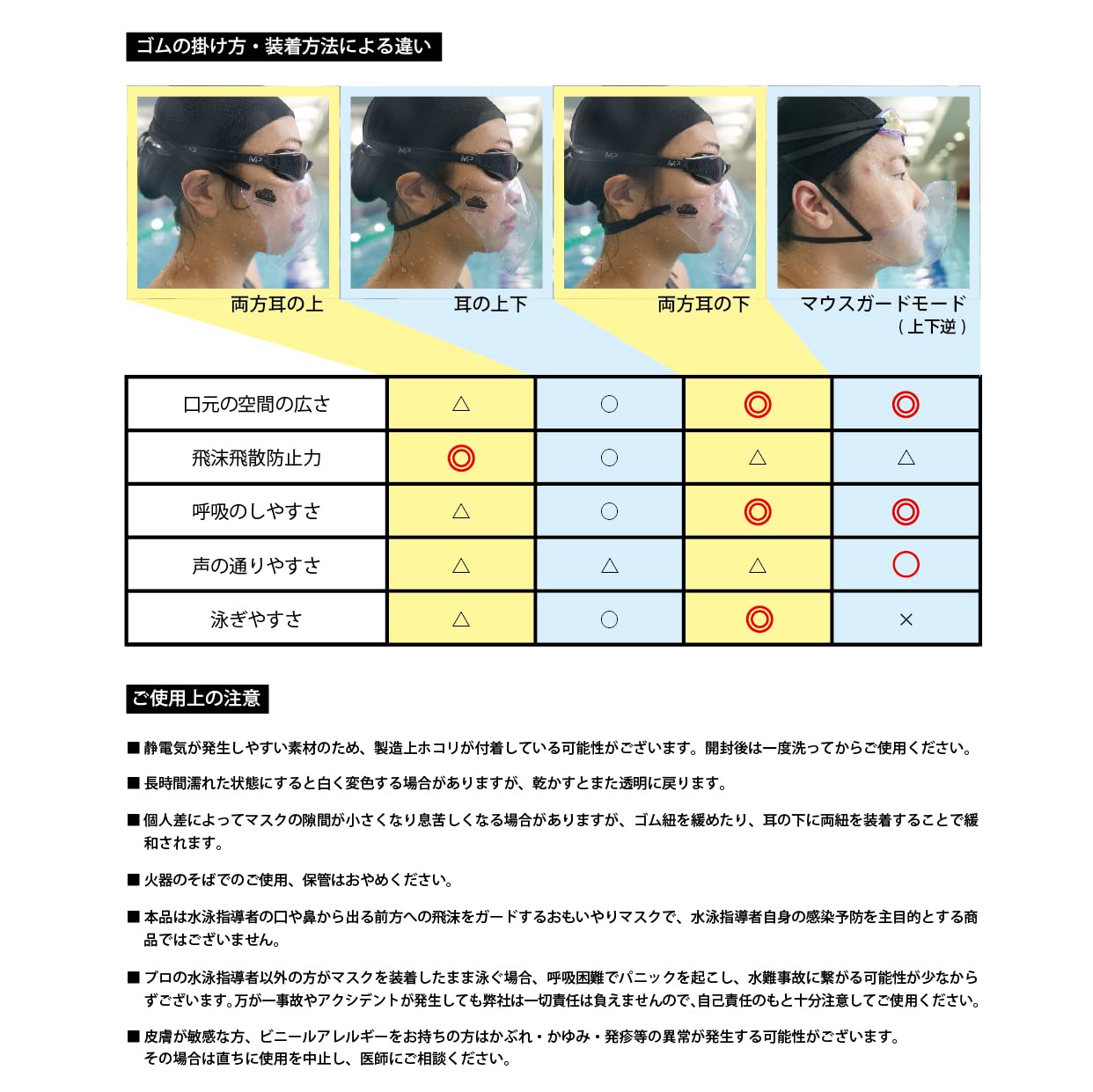 Amazon | Rockin'Pool 水泳指導者向け耐水透明マスク プールマスク