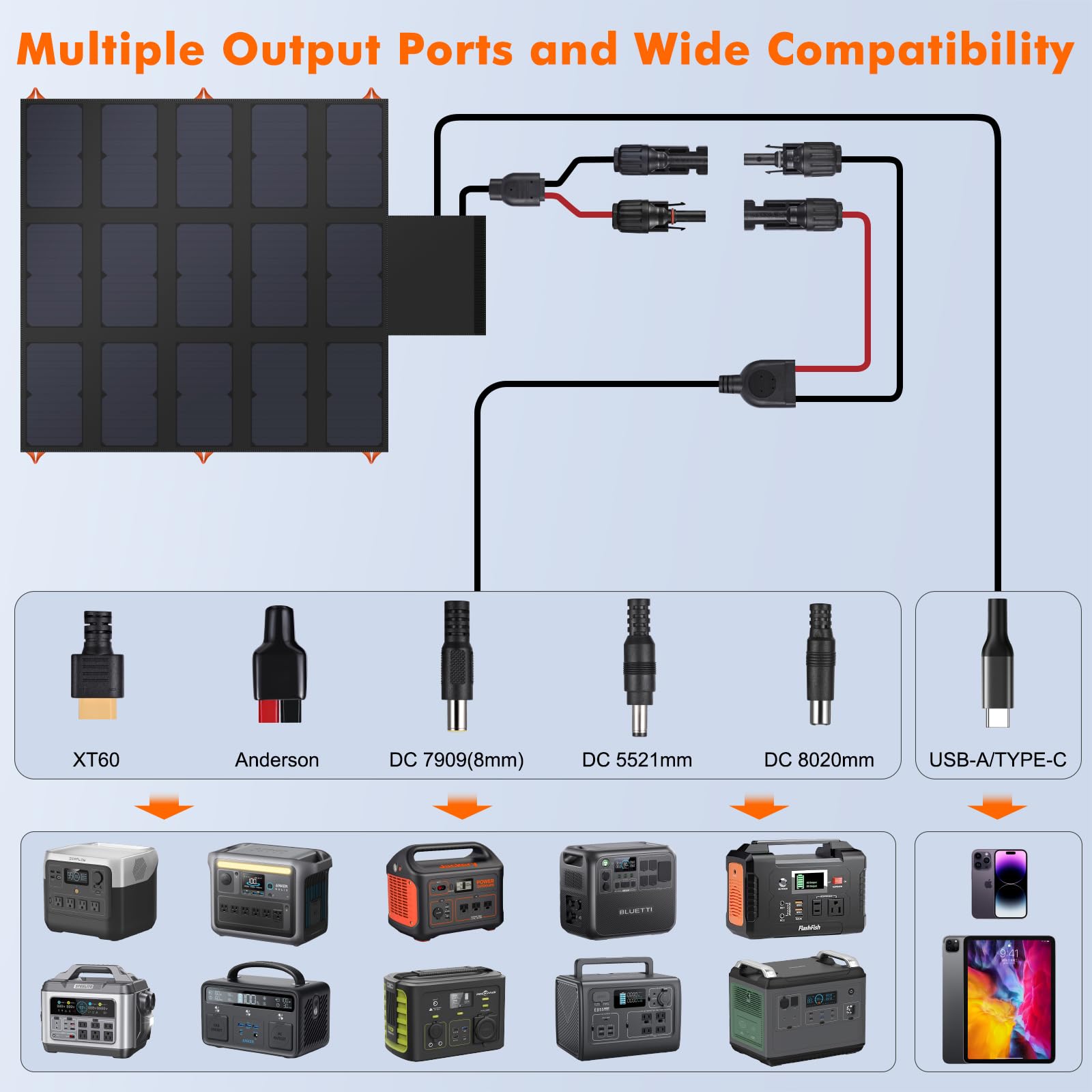 SOKIOVOLA - Cargador solar portátil plegable de 100 W, 20 V, con salida QC3.0 USB-A y tipo C, IP68, impermeable, para teléfonos celulares, tabletas, cámara, camping, caravana, senderismo, viajes,