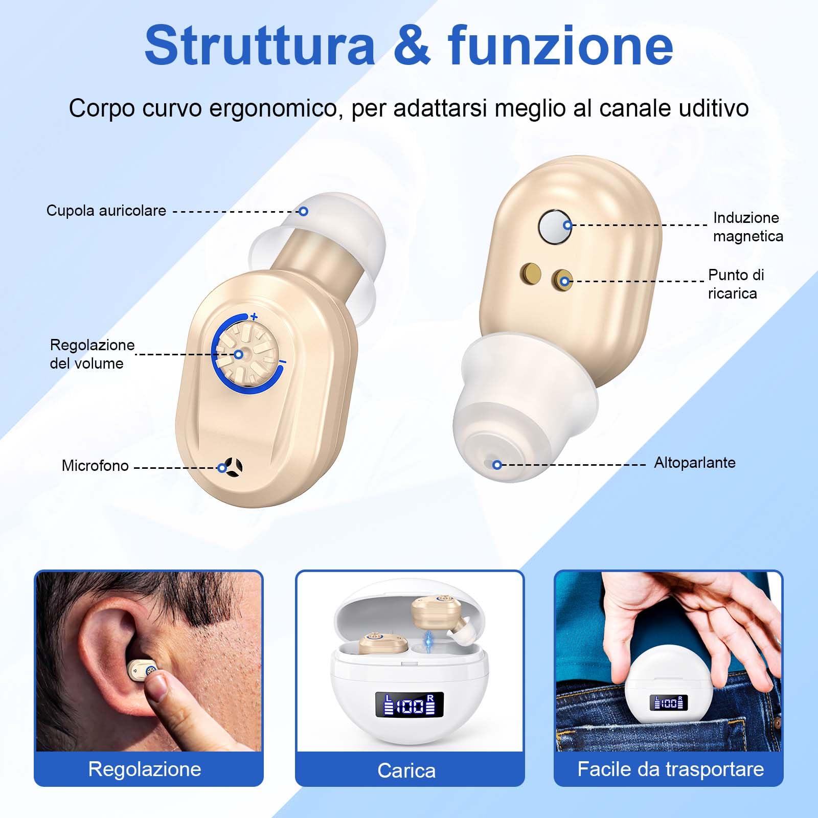 Cuffie Amplificate che Possono Rendere il Suono Più Forte，Uso Binaurale，Indicatore LED del Livello Della Batteria