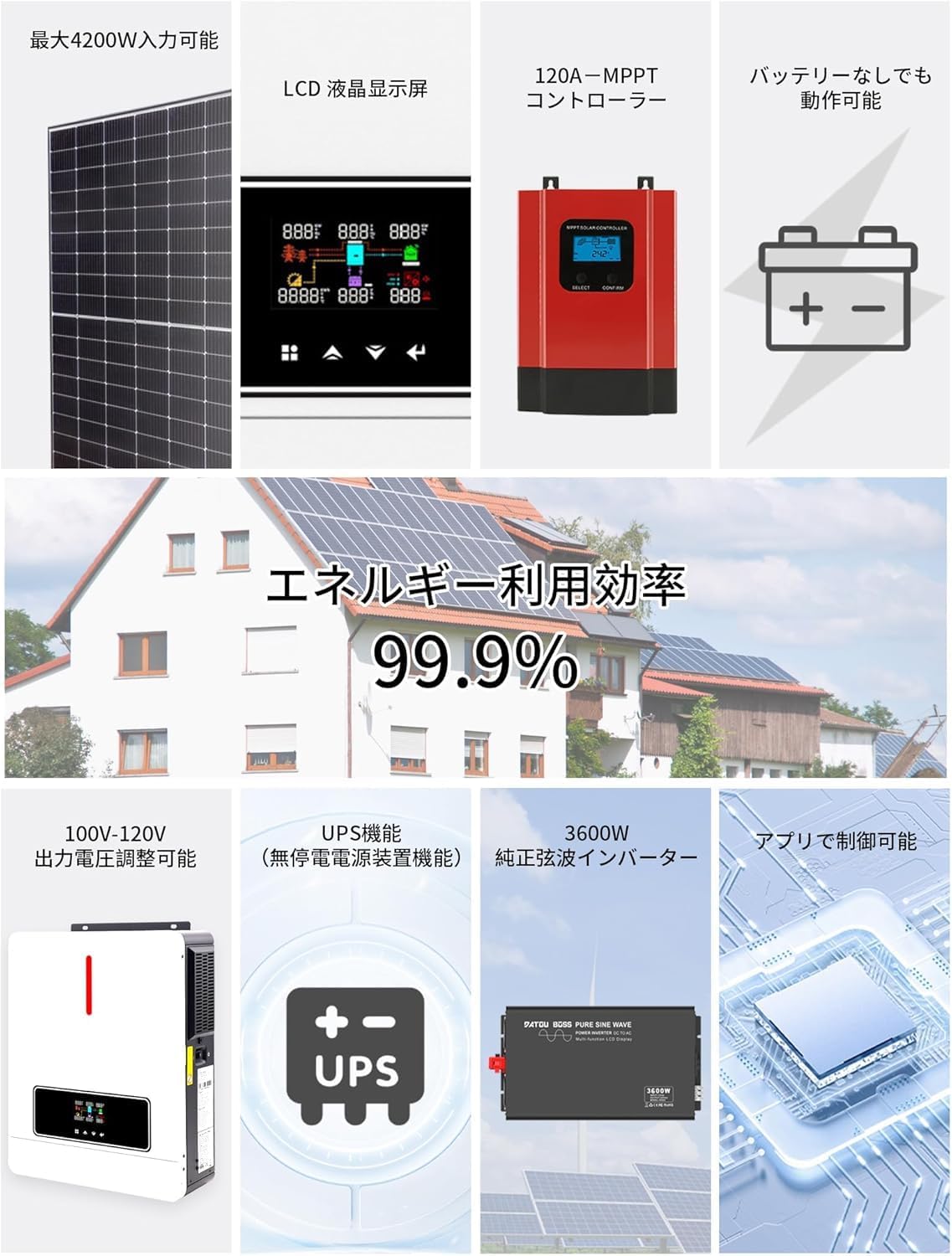DATOUBOSS Hybrid Inverter System Application Diagram