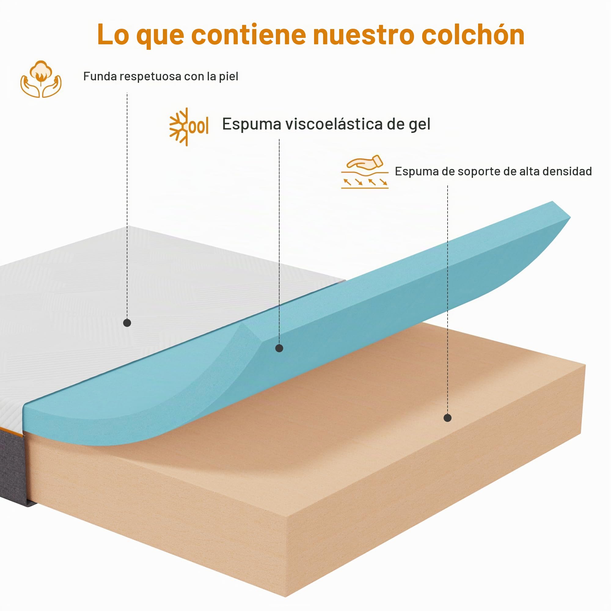 Colchón de 140 x 200 x 16 cm, dureza H3, altura de 16 cm, colchón de espuma fría con funda lavable, tejido con superficie suave, colchón de espuma de confort para jóvenes (140 x 200 cm