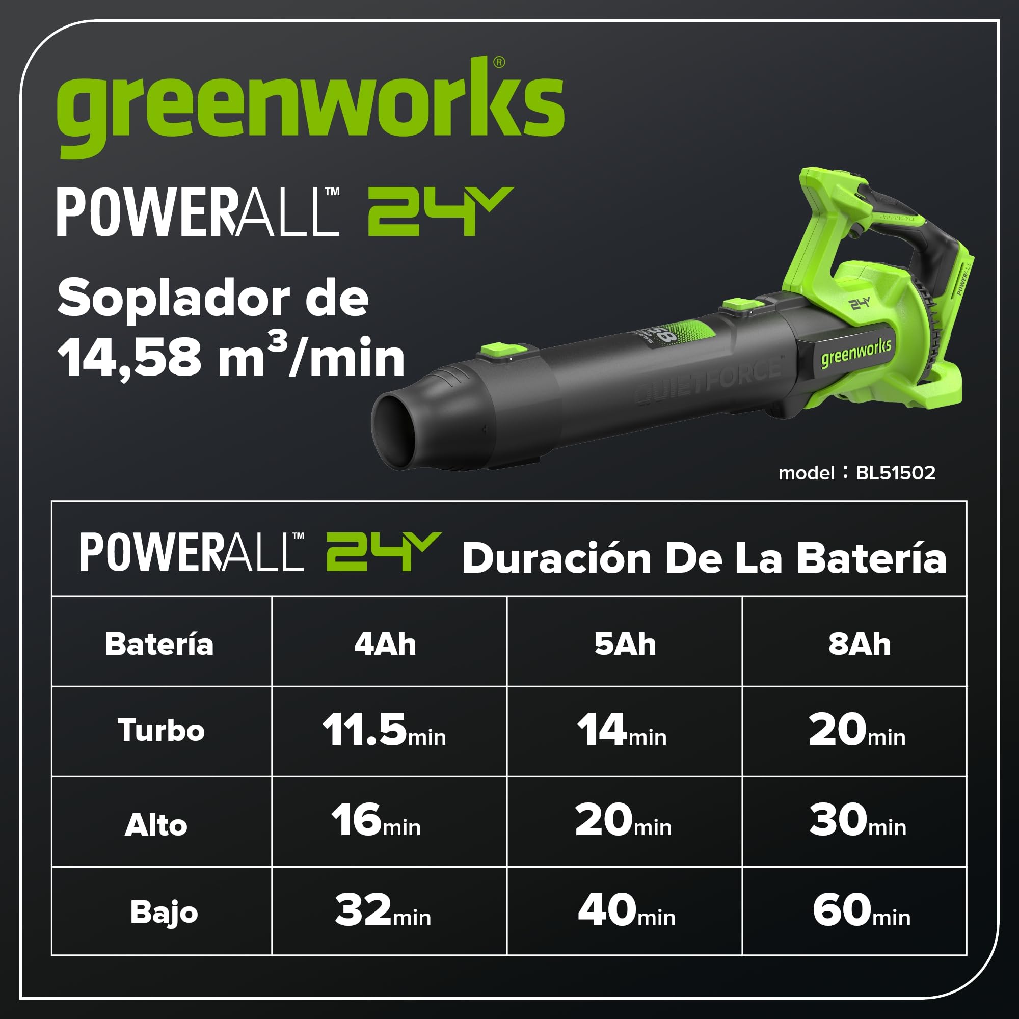 Greenworks Soplador de Hojas 24V Premium, Motor Sin Escobillas, 14,58 m³/min, 209 km/h, Tecnología QUIETFORCE, Control de Crucero – Solo Herramienta BL24515A1
