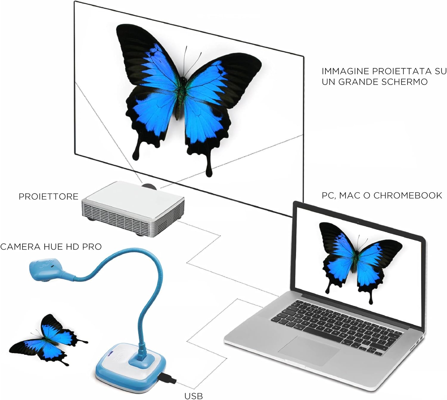 One-Day Sale: Up to 80% Off HUE HD Pro USB Document Camera for Windows, macOS and Chrome OS (Red) 🛒 Crazy Deals HUE HD Pro USB Document Camera for Windows, macOS and Chrome OS (Red)