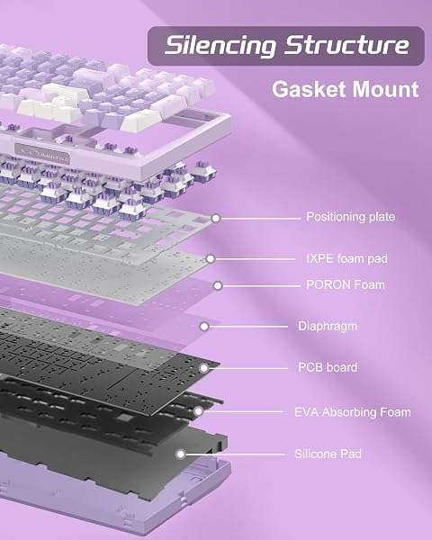 MageGee SKY98 Mechanical Gaming Keyboard, 96% Gasket Hot Swappable Wired Custom Creamy Keyboard with 5-Layer Sound Dampening, RGB Backlit, NKRO for Win/Mac (Violet, Violet Switch) - 3