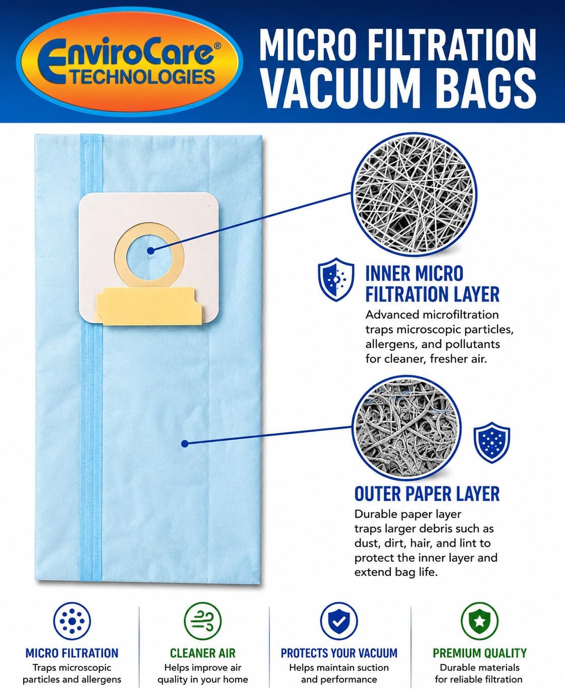 EnviroCare Replacement Micro Filtration Vacuum Cleaner Dust Bags Made to fit Riccar 2000, 4000 and Vibrance Series. Simplicity 5000, 6000 and Symmetry Type A 6 pack