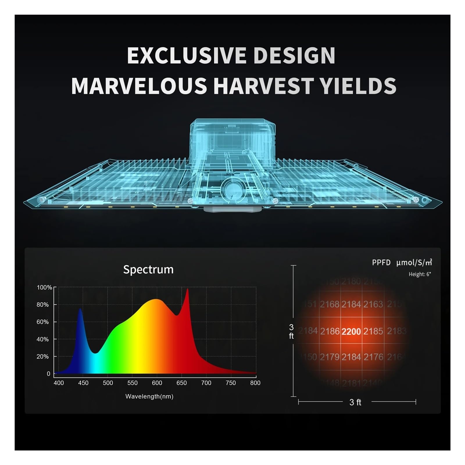 Lampe de Plante, Phytolampe 2000W à Spectre Complet, 3 pièces, lumière de Croissance LM281B, Panneau quantique for Plantes, graines, Fleurs, boîte de Culture hydronique, LED