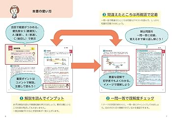 【裁断済み】プレ国試ゼミ 複数冊セット【特典付き✨】 91c3UvsAwAL._UF350,350_QL80_.jpg