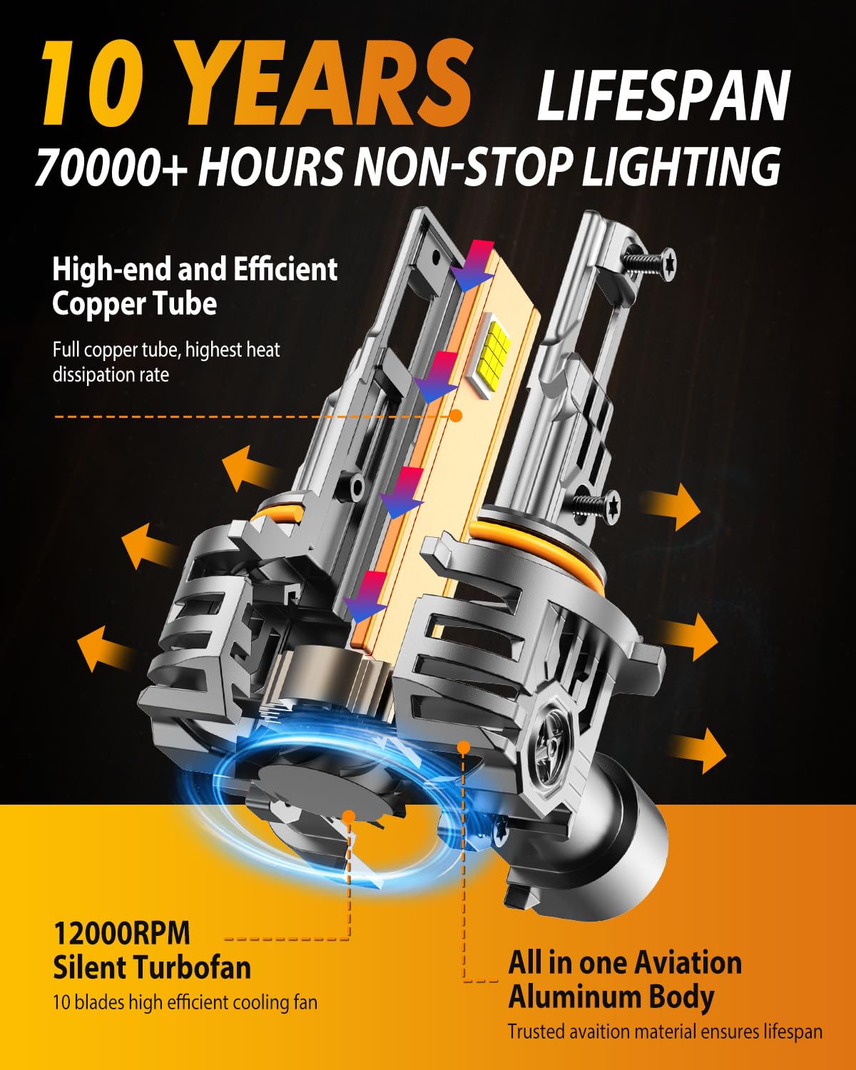 FAHREN 9005/HB3 LED Light Bulbs, 80000LM Super Bright, 6500K Cool White, 10-Year Service Lifespan, 9005/HB3 high beam 5 Min Plug and Play, Real 1:1 Designfor Stock Halogen Replacement, Pack of 2