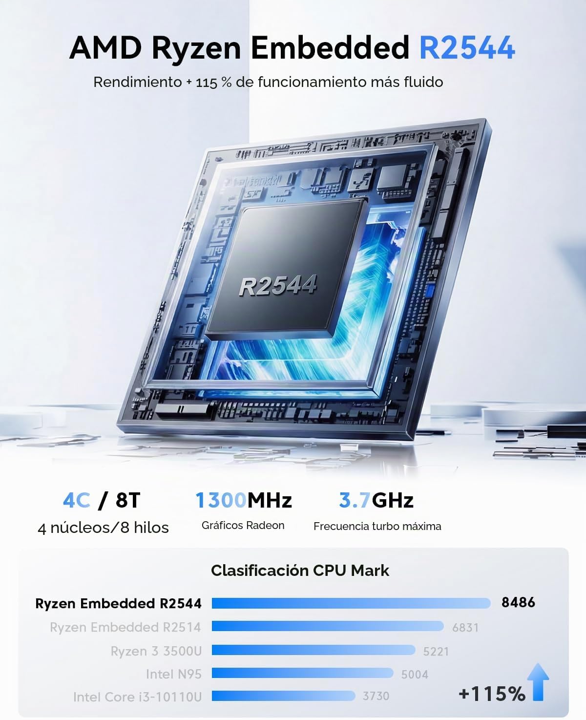 NiPoGi Pinova P2 Mini PC AMD Ryzen R2544 W-11 Pro(Defeat 3500U/i3-10110U/R2514,hasta 3,7GHz),16GB DDR4 256GB SSD Mini Ordenadore,4K@60Hz Triple Display HDMI+Type-C+DP,Wi-Fi5/LAN para Escuela/Negocios 4