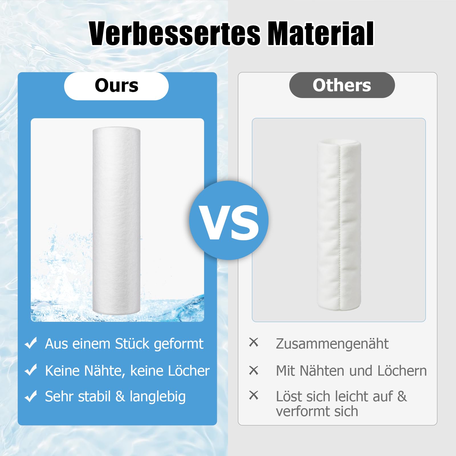 Intissé De Filtration De Rechange Grünbeck Taille 1 Pour Geno Fs Fsv 1 Pouce 80 M Sans Cloche De Protection 103075 2 Pieces