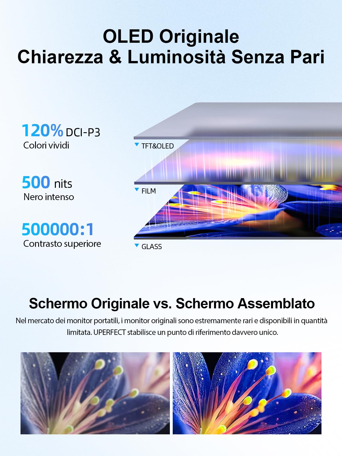 UPERFECT 14 Pollici 3K 120Hz OLED Touchscreen Monitor Portatile, 2880x1800