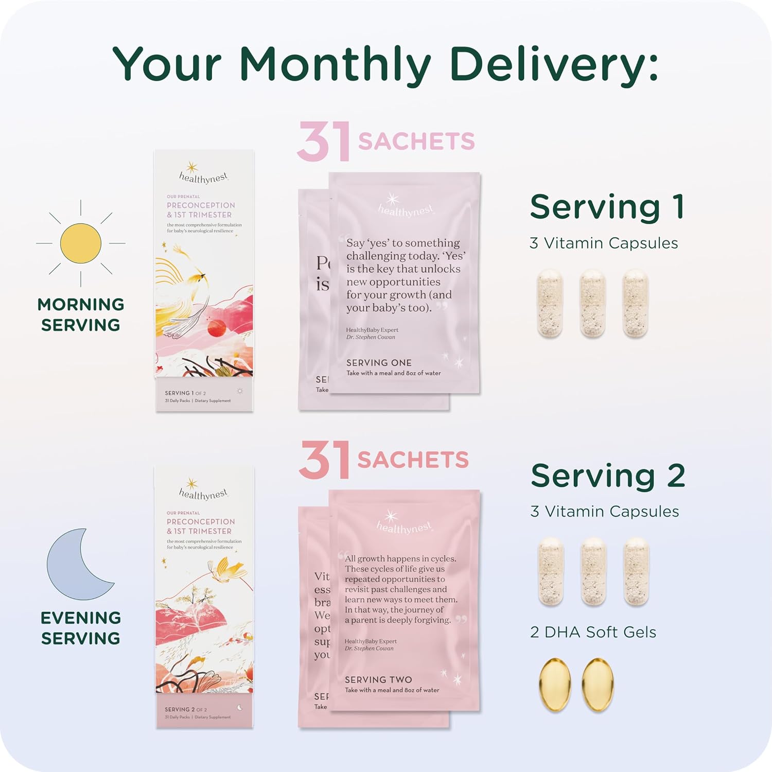 HealthyNest Preconception & 1st Trimester Prenatal Vitamin | Pregnancy Support for Fetal Brain Development with Methylfolate, Choline, DHA, Iron, Inositol | 31 Day Supply