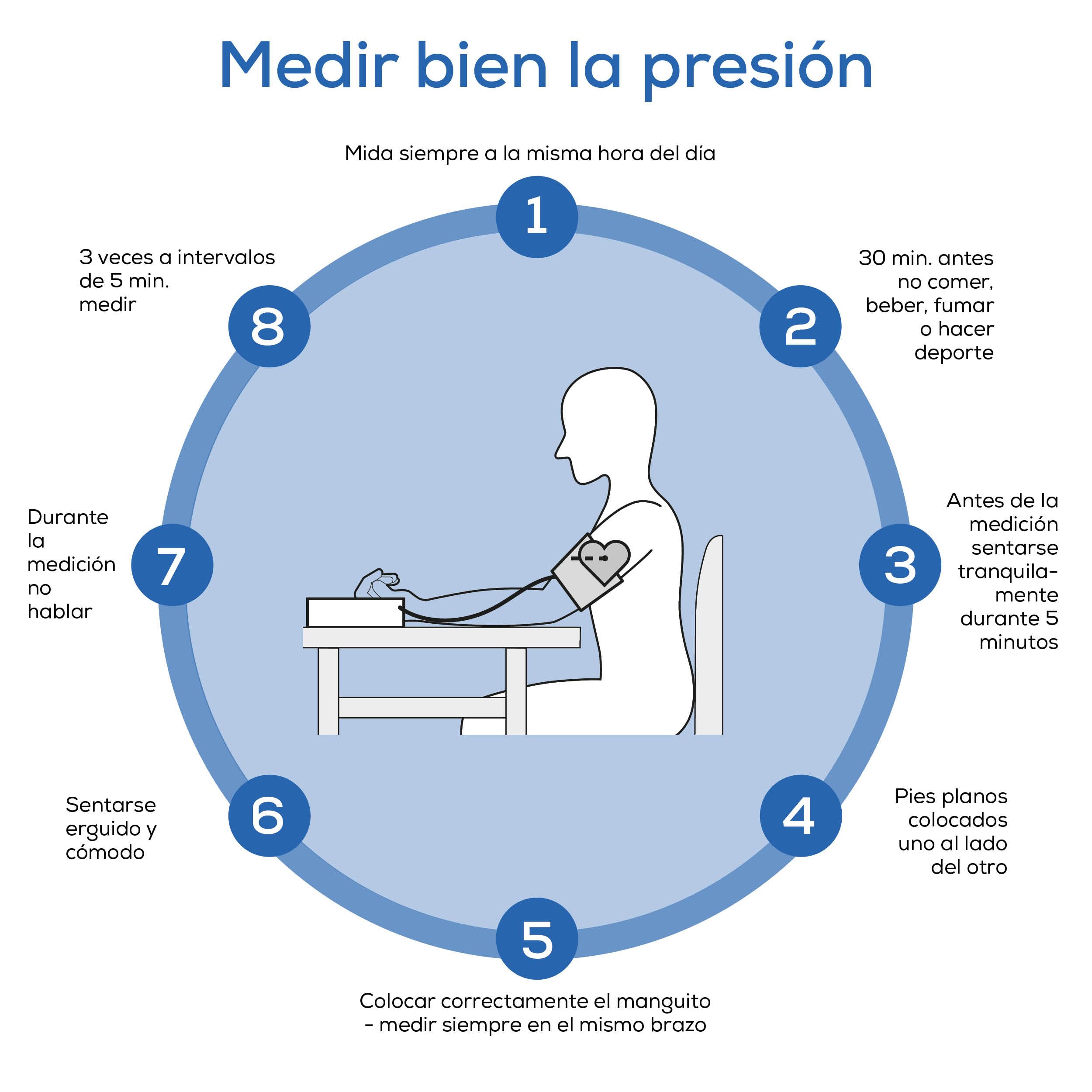Beurer BM 64 tensiómetro de brazo, detección de AFib, indicador de reposo, manguito 22-42 cm, con aplicación, transferencia de datos a Apple Health