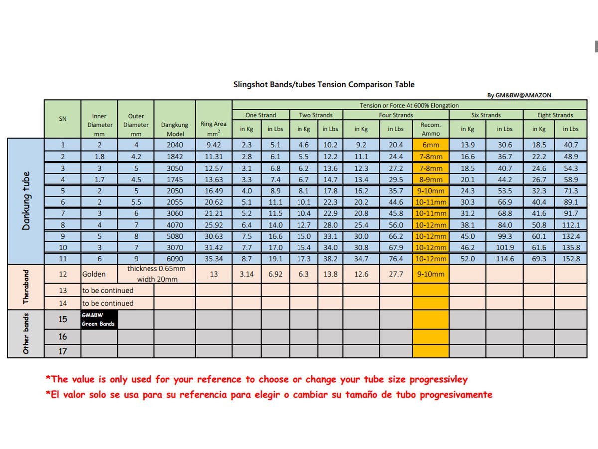 GM&BW 10m o 5m Tirachinas Gomas -Tubo Elástico de Látex Natural con Alargamiento Máximo del 700% - para Hacer Catapulta Profesionales (o Niños) para Cazar o Competicion o Recambio,