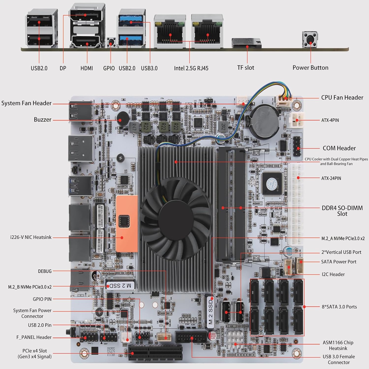 Mini-ITX Motherboard with Quad-Core 8-Thread Low Power CPU, Dual 2.5G LAN, 8 SATA, HDMI/DP 4K, PCIe x4, 2 M.2 NVMe, DDR4 RAM – Home Server, NAS Storage, Firewall, Virtualization